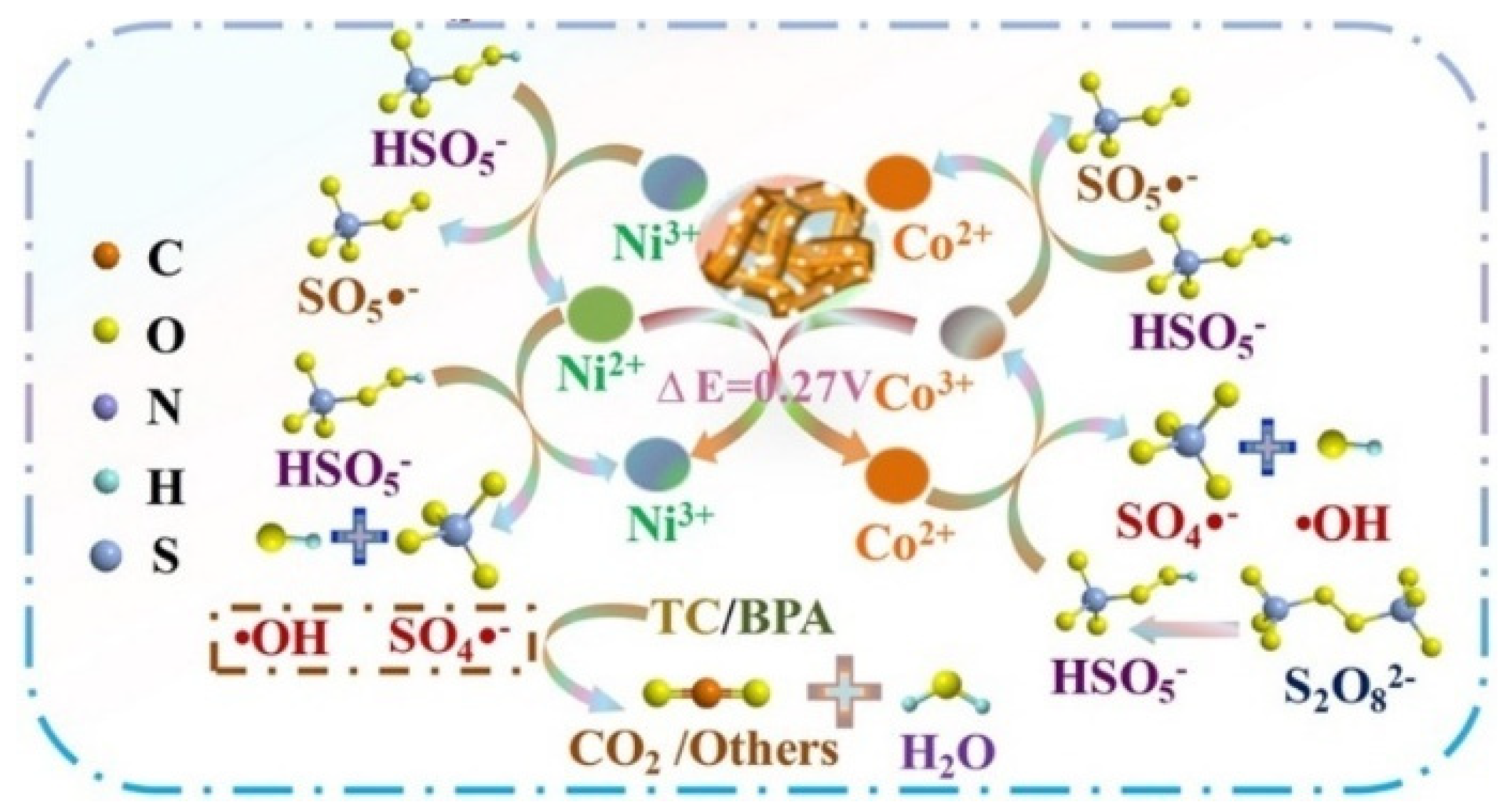 Catalysts 12 01058 g001