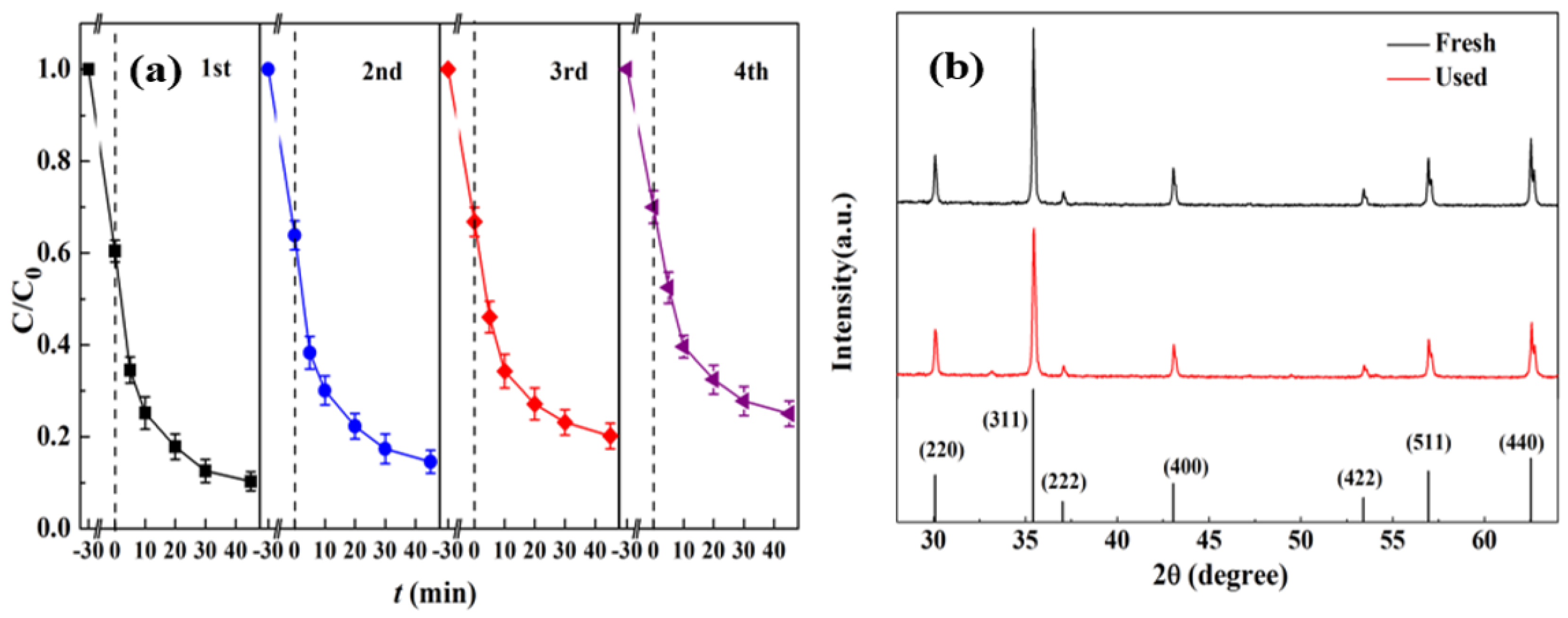 Catalysts 12 01058 g002