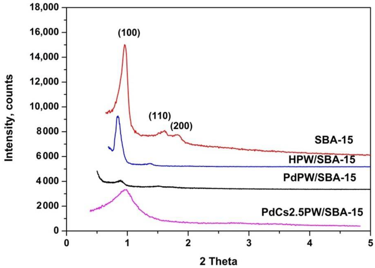 Catalysts 12 01059 g001 Catalysts 12 01059 g001
