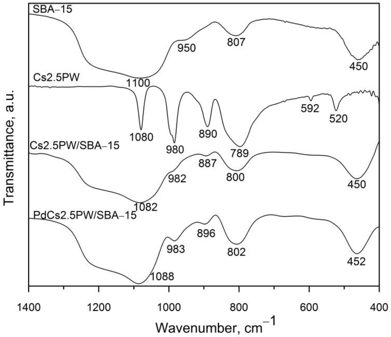 Catalysts 12 01059 g002 Catalysts 12 01059 g002