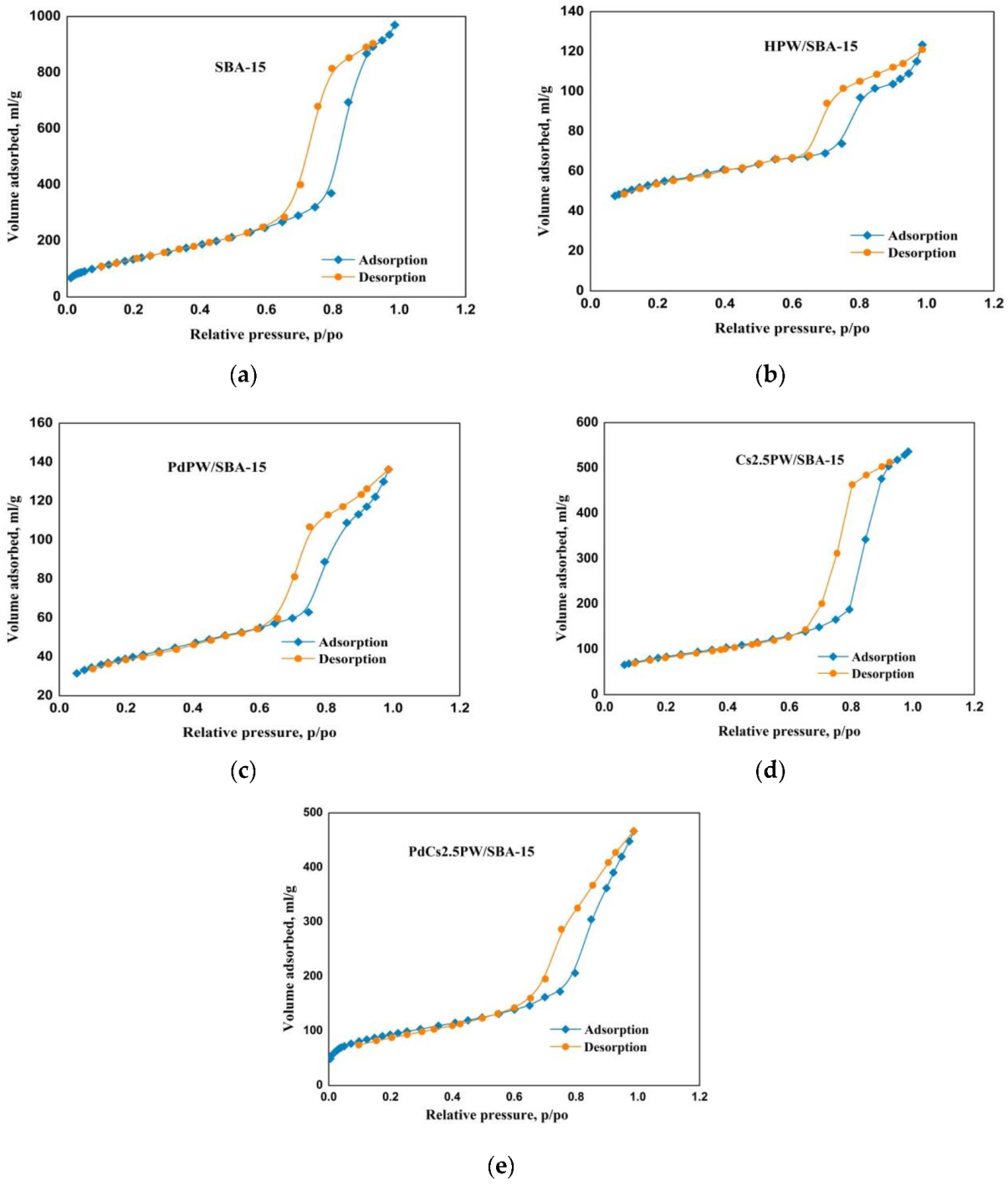 Catalysts 12 01059 g003 Catalysts 12 01059 g003