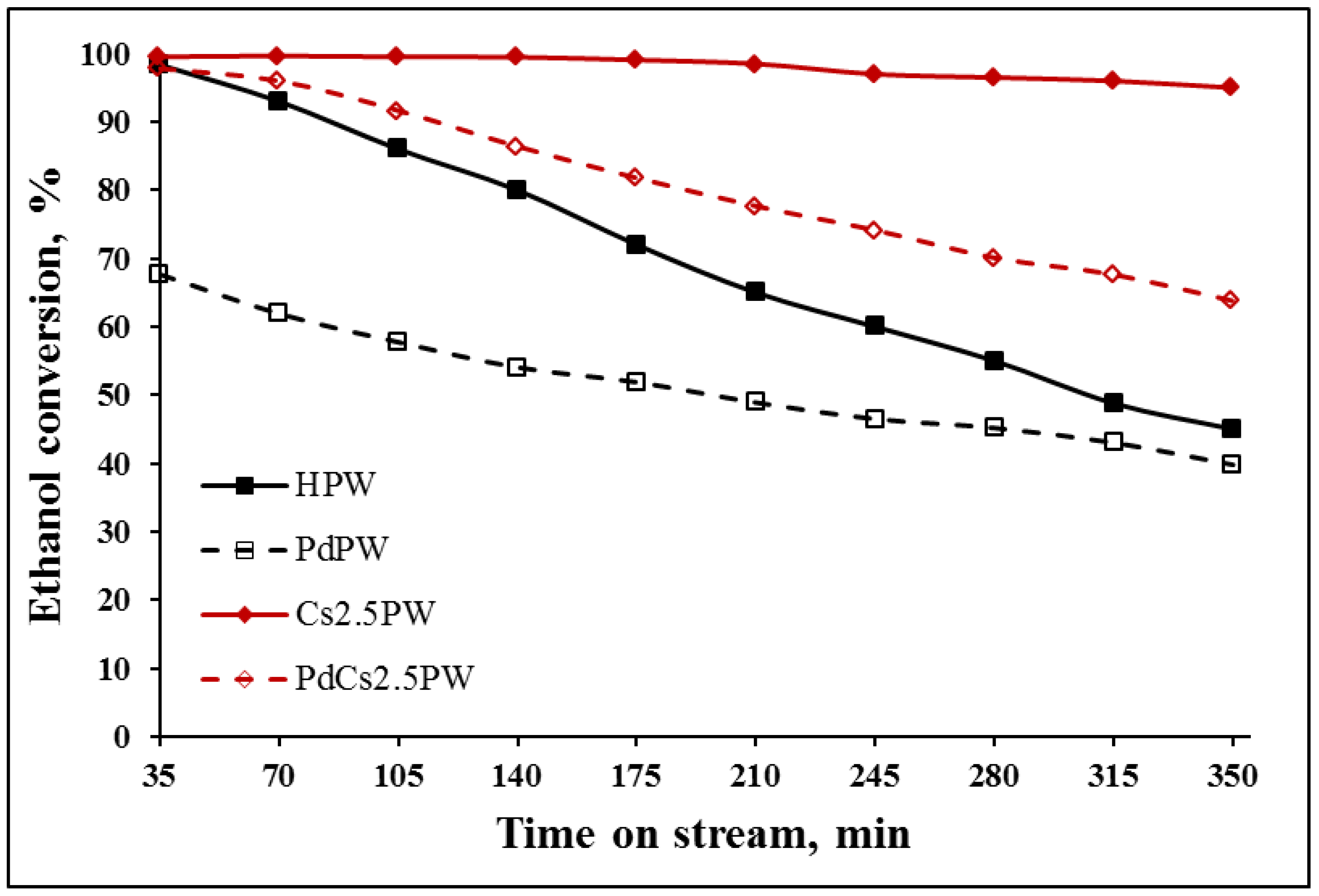 Catalysts 12 01059 g004 Catalysts 12 01059 g004