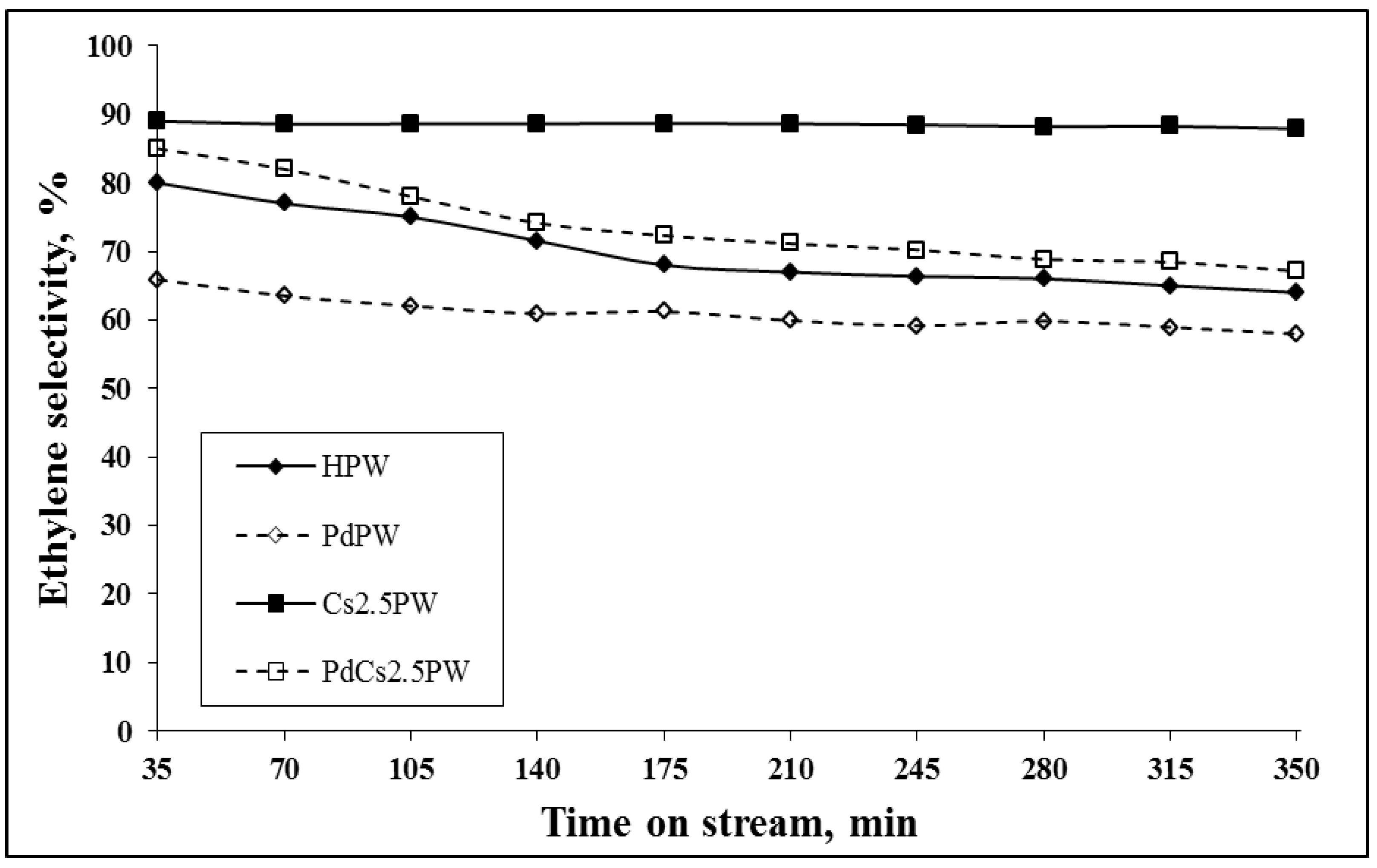 Catalysts 12 01059 g005 Catalysts 12 01059 g005