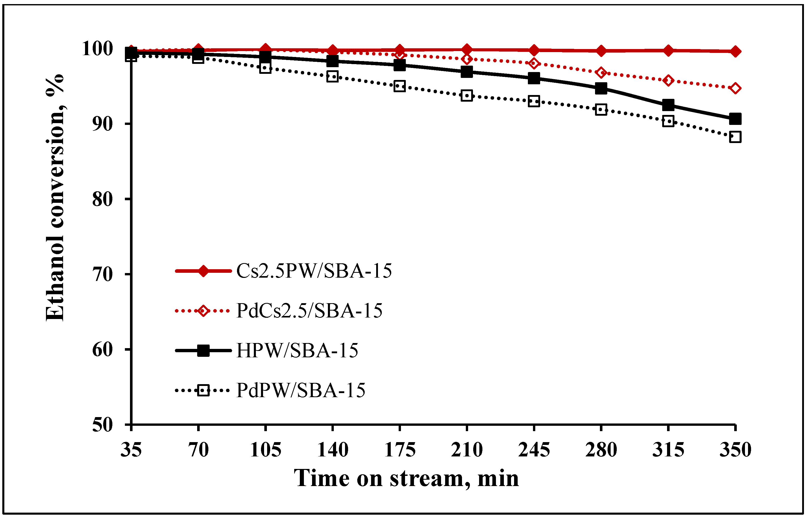 Catalysts 12 01059 g006 Catalysts 12 01059 g006