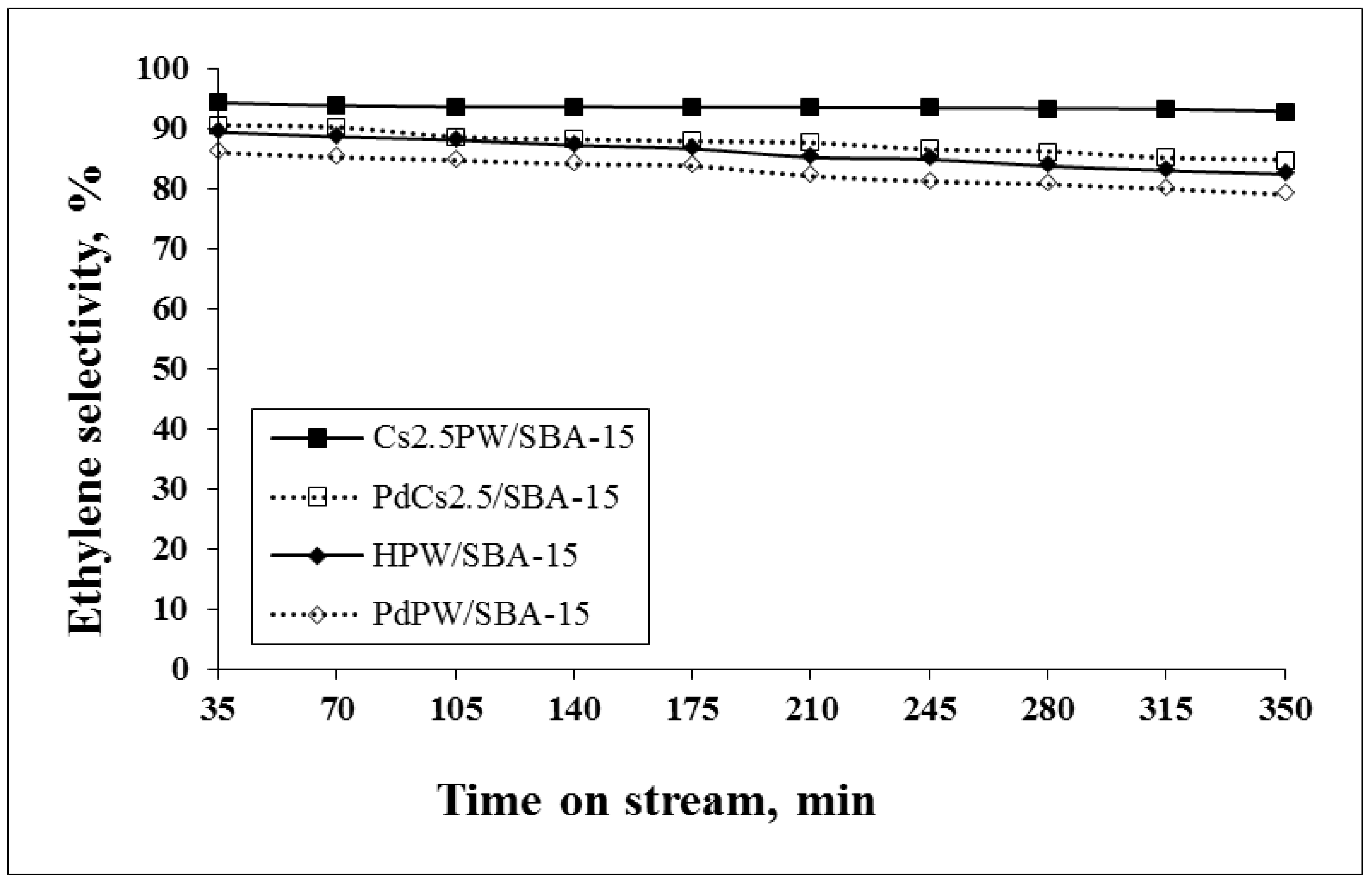 Catalysts 12 01059 g007 Catalysts 12 01059 g007