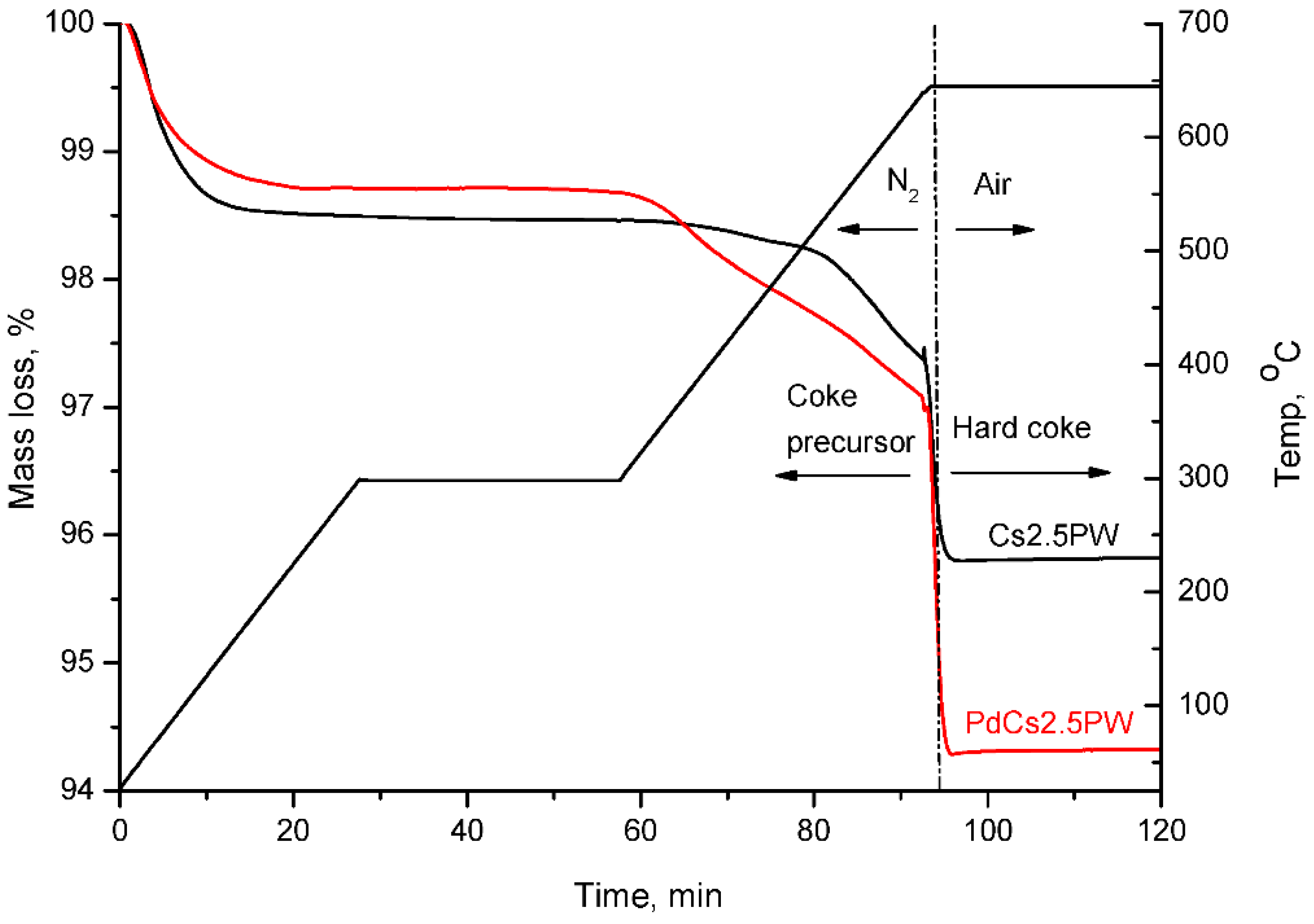 Catalysts 12 01059 g008 Catalysts 12 01059 g008
