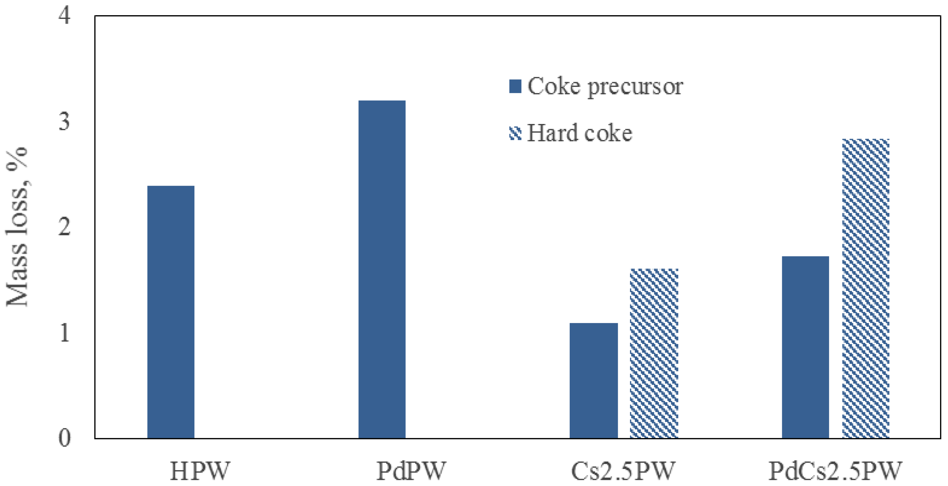 Catalysts 12 01059 g009 Catalysts 12 01059 g009