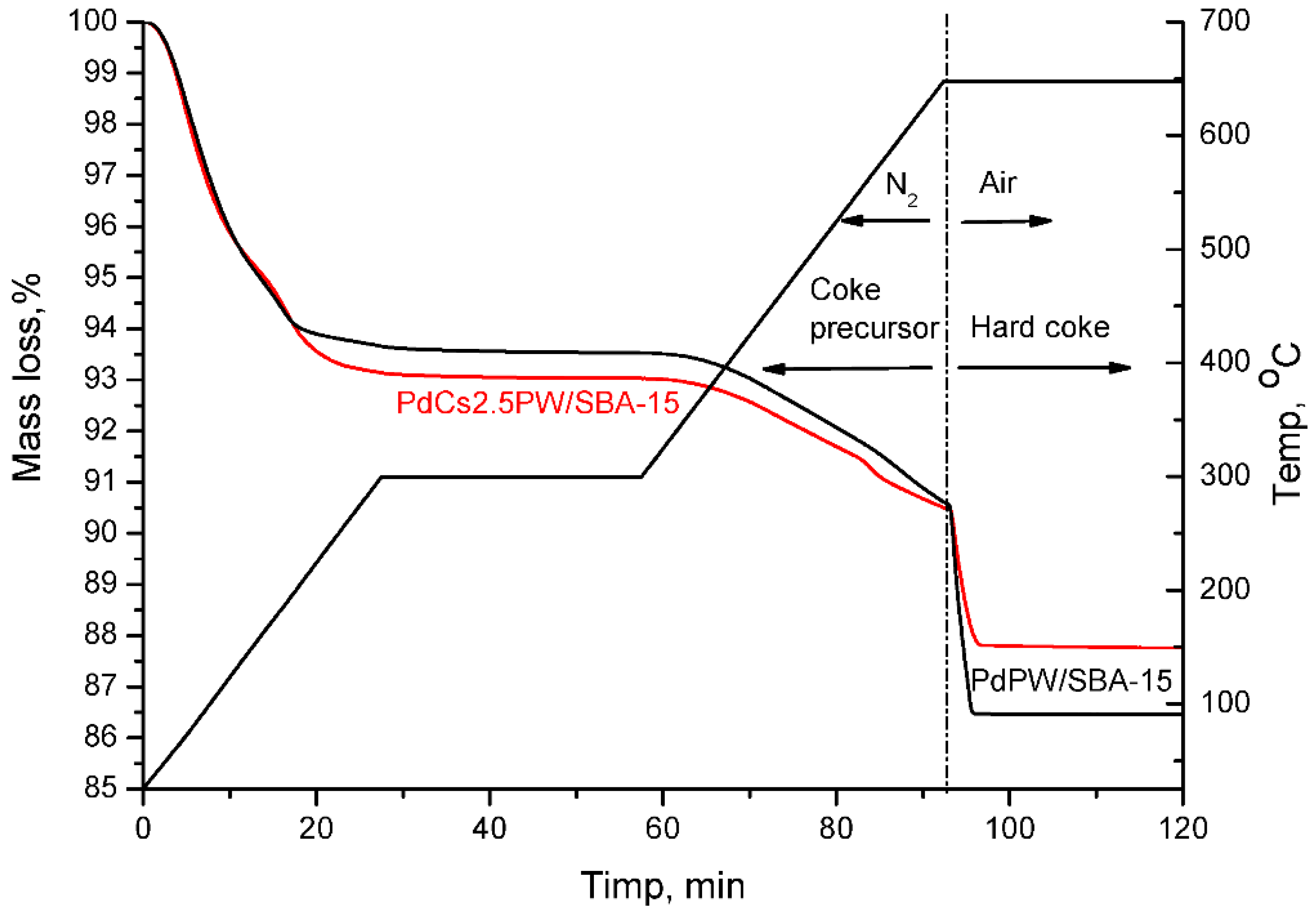Catalysts 12 01059 g010 Catalysts 12 01059 g010
