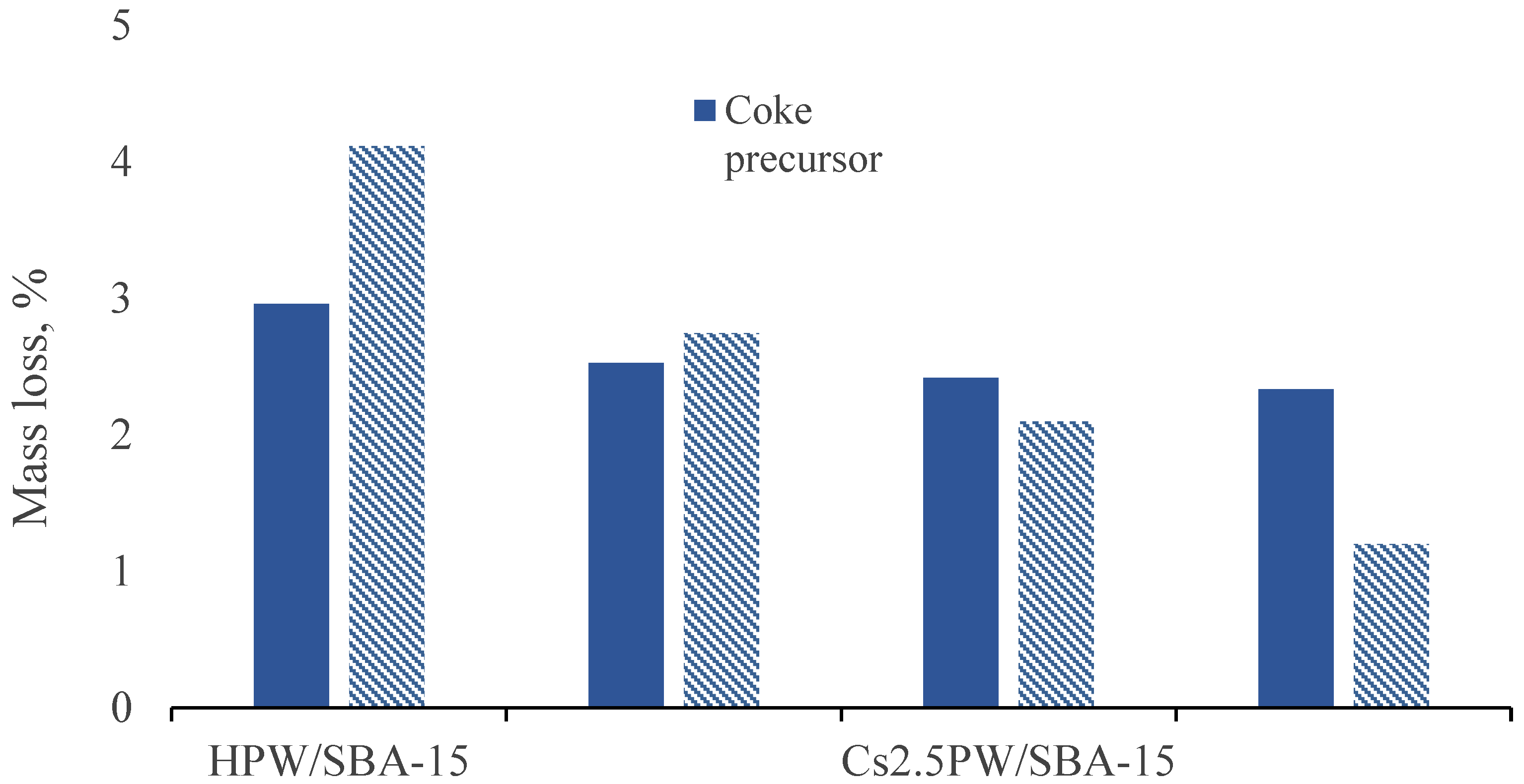 Catalysts 12 01059 g011 Catalysts 12 01059 g011
