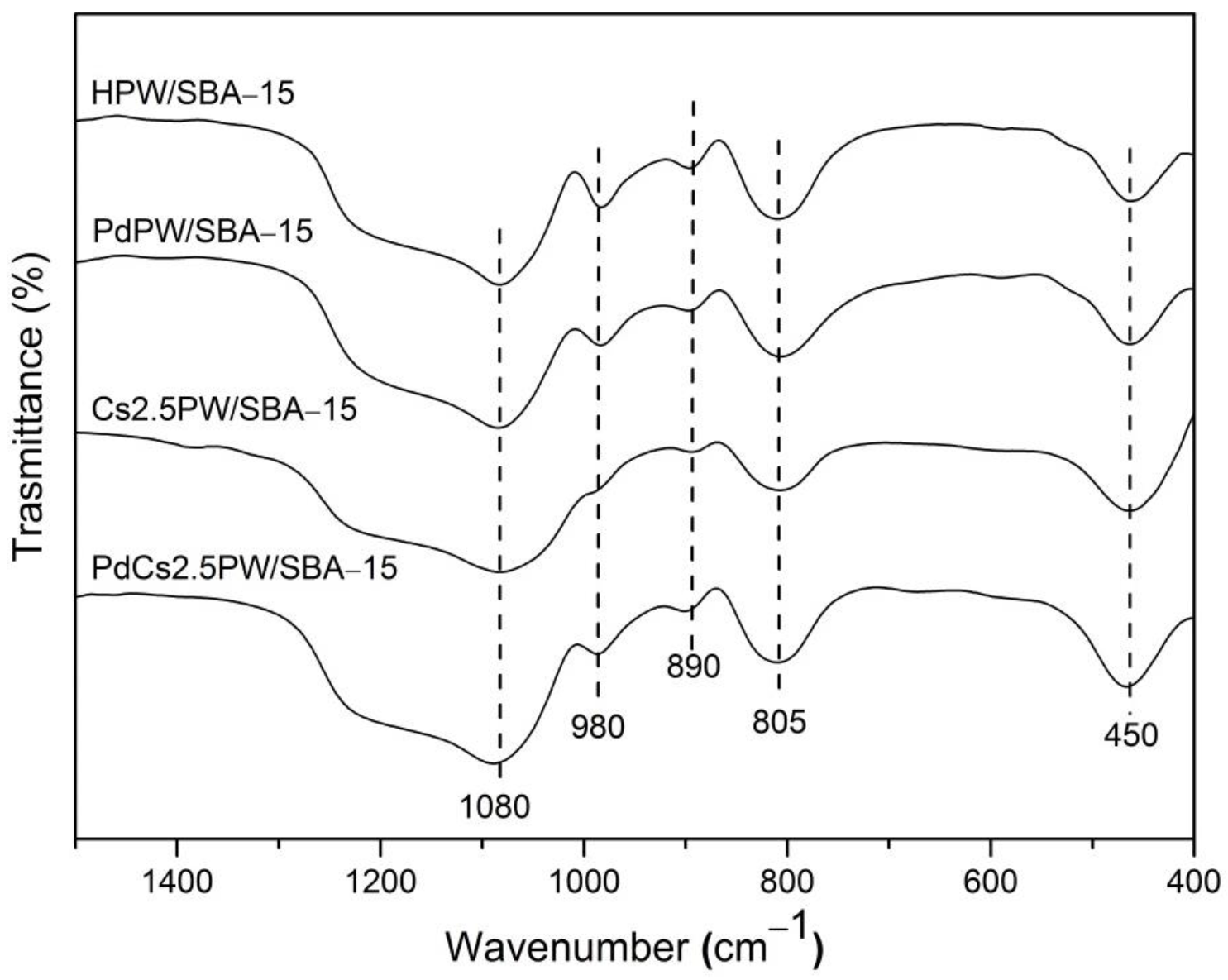 Catalysts 12 01059 g012 Catalysts 12 01059 g012