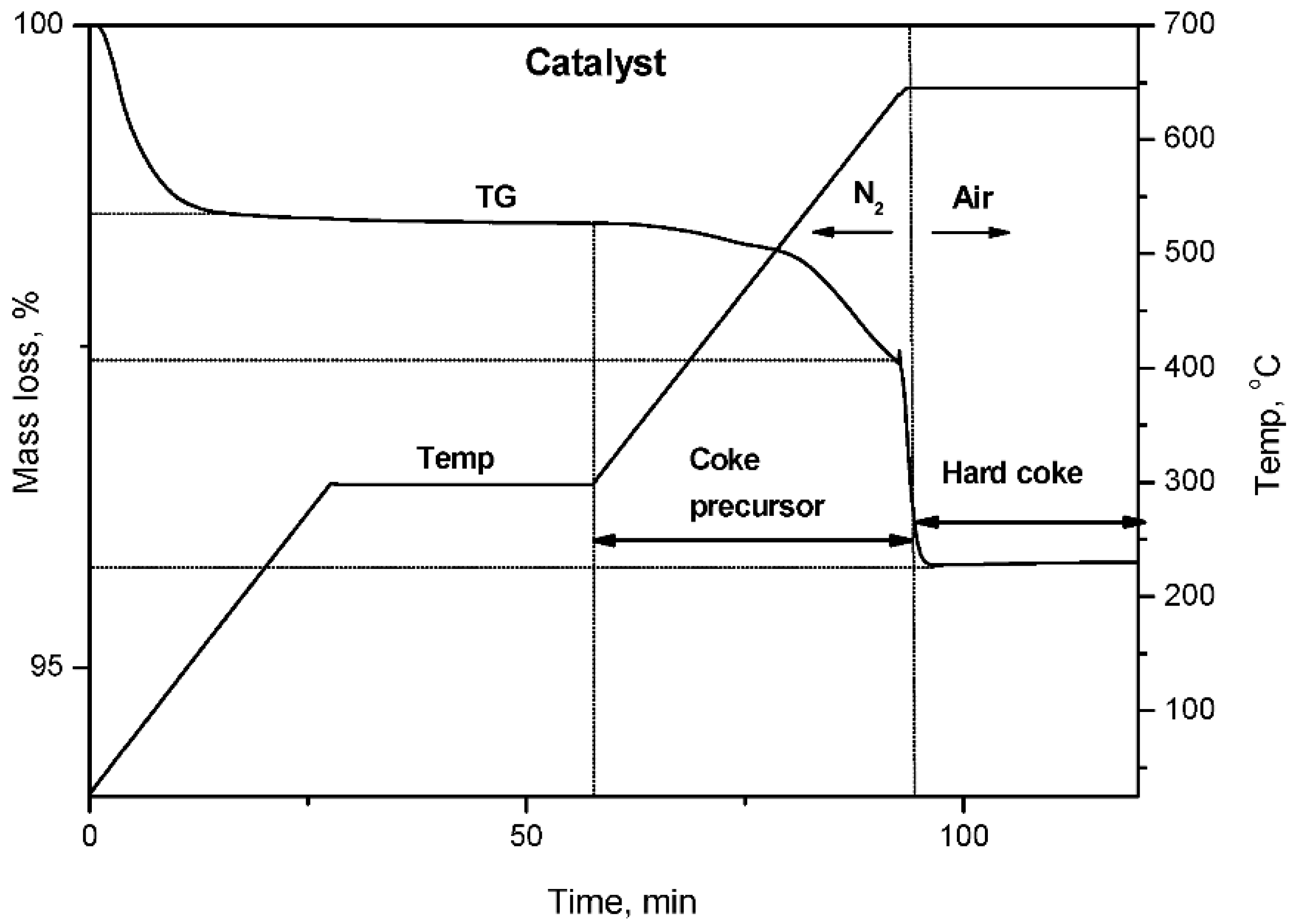 Catalysts 12 01059 g013 Catalysts 12 01059 g013