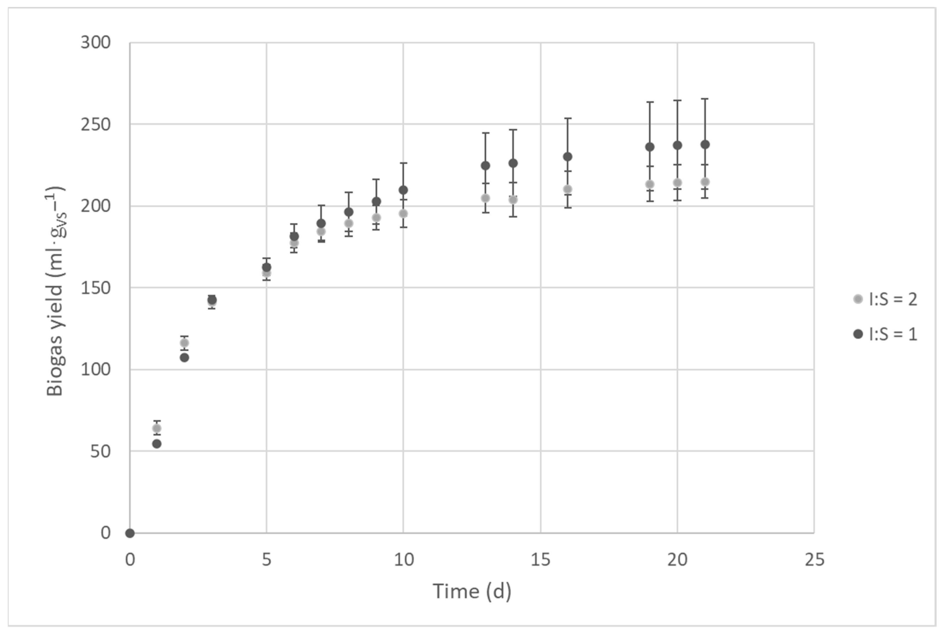 Catalysts 12 01060 g001