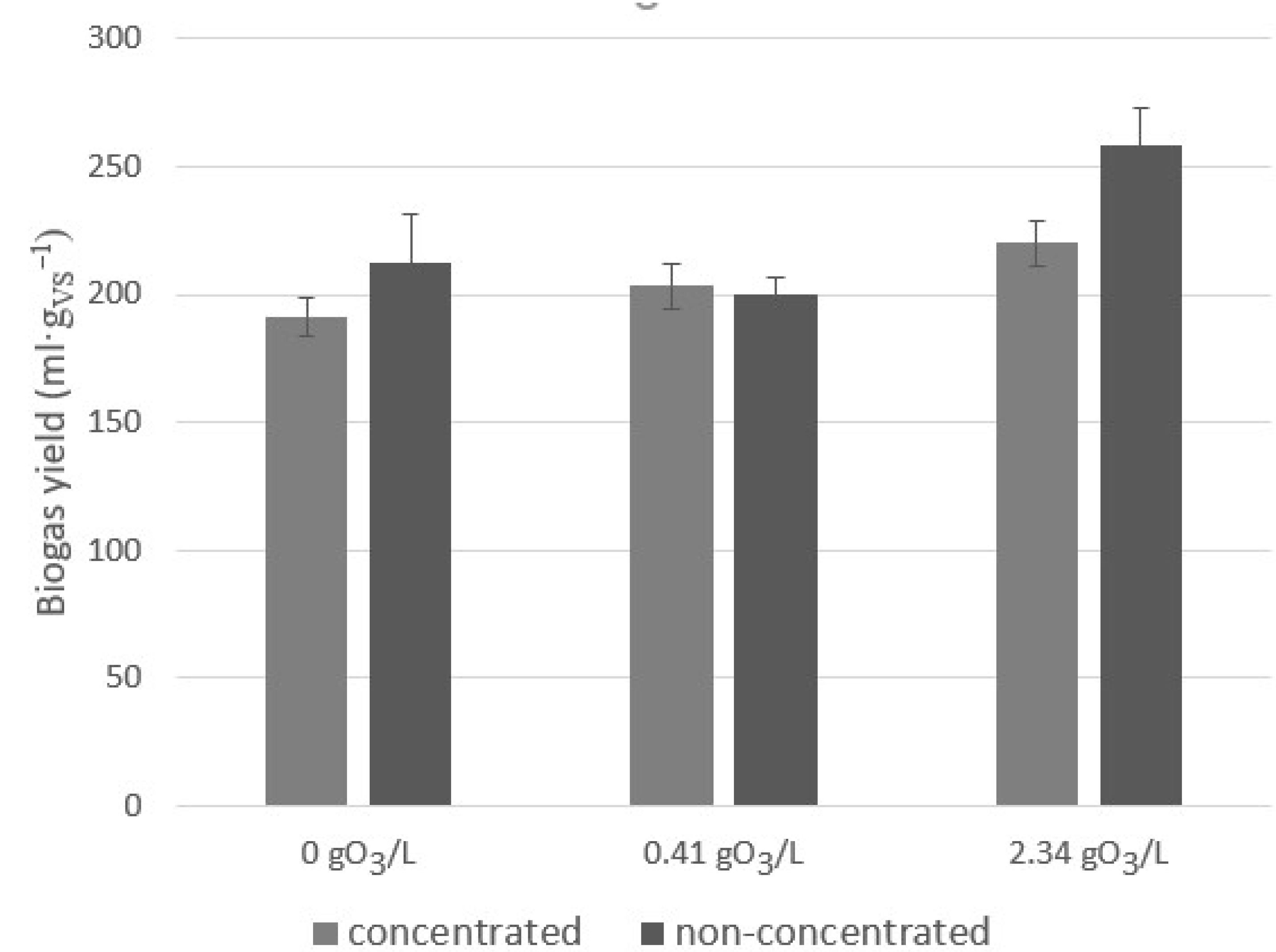 Catalysts 12 01060 g003