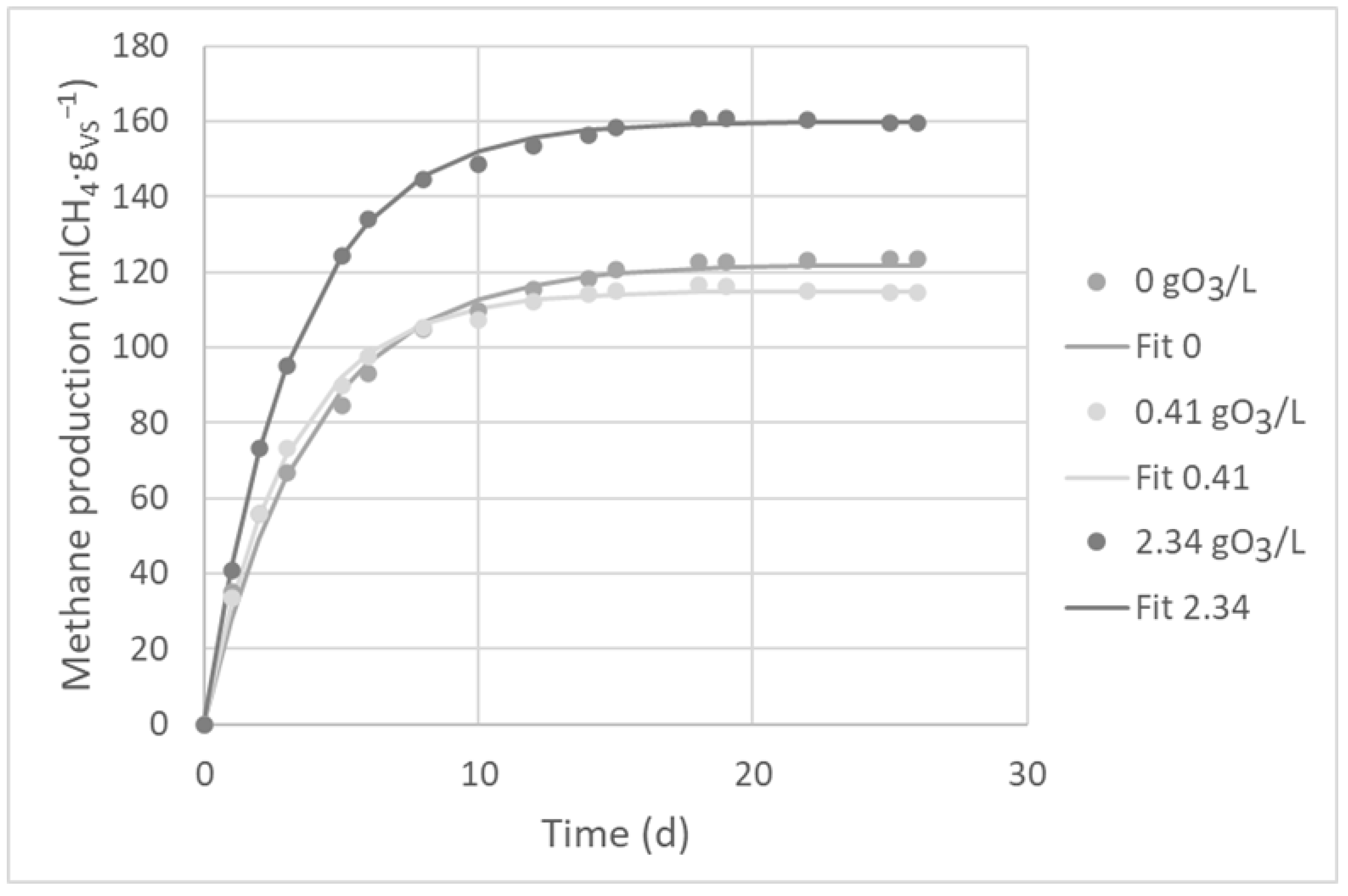 Catalysts 12 01060 g005