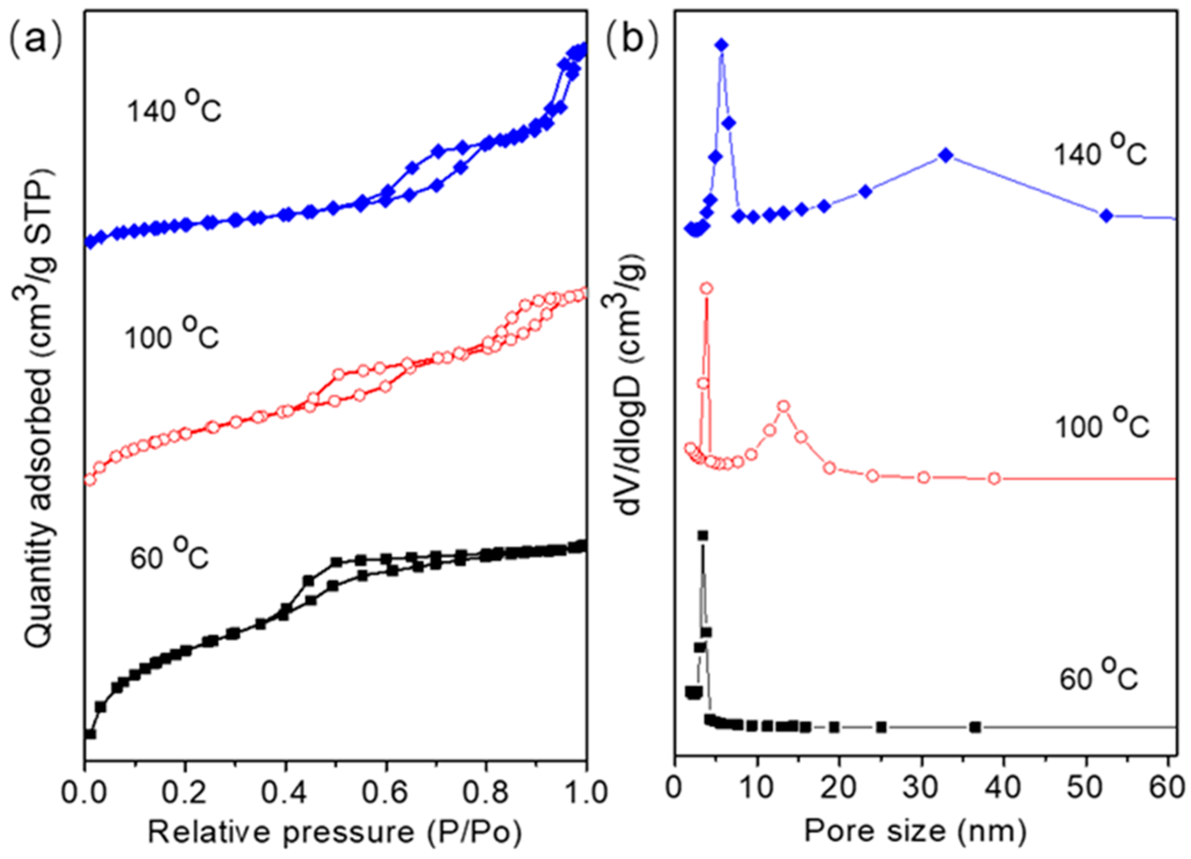 Catalysts 12 01061 g002