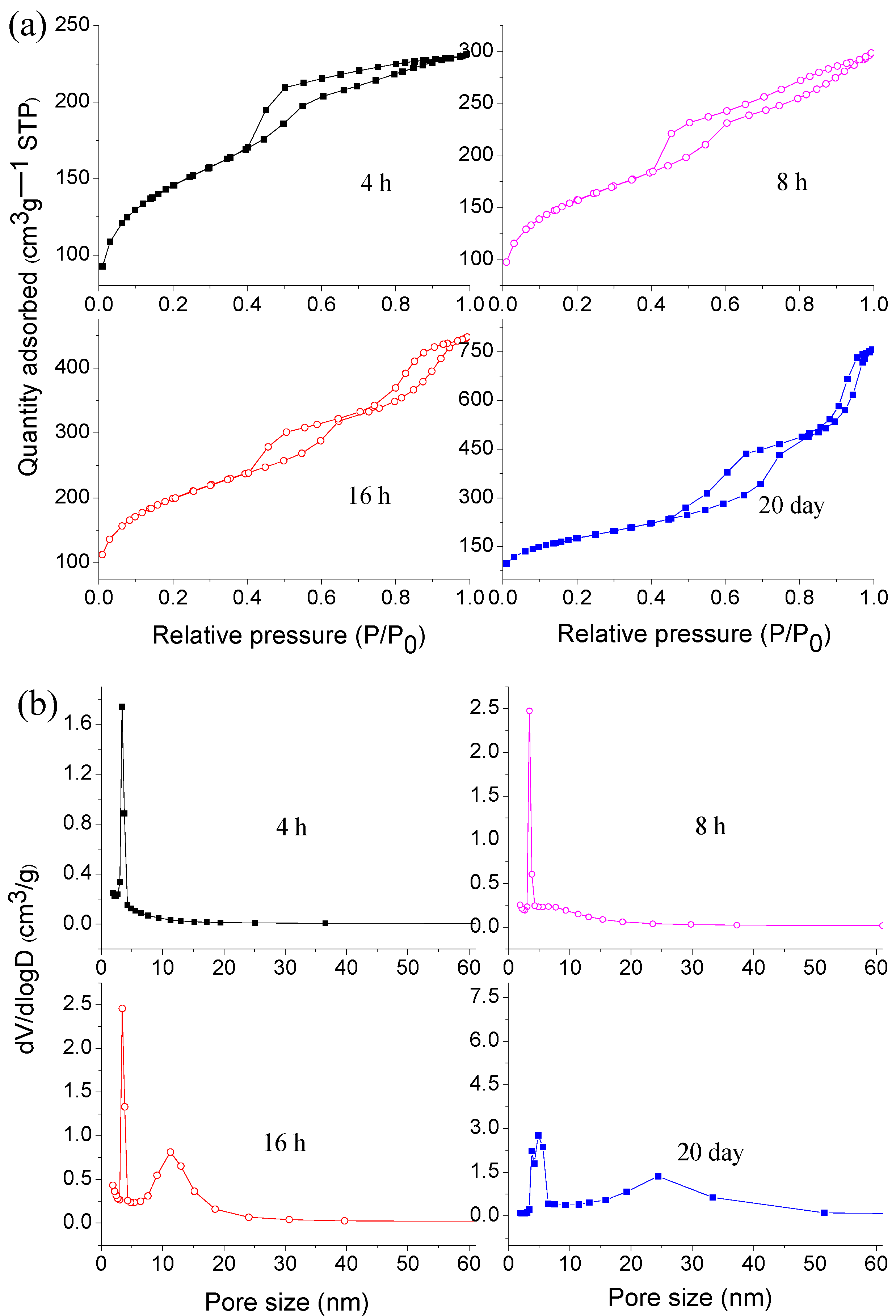Catalysts 12 01061 g003