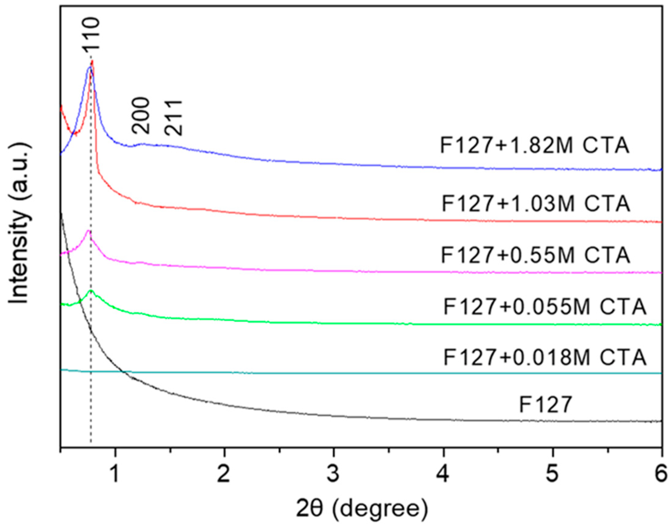 Catalysts 12 01061 g004