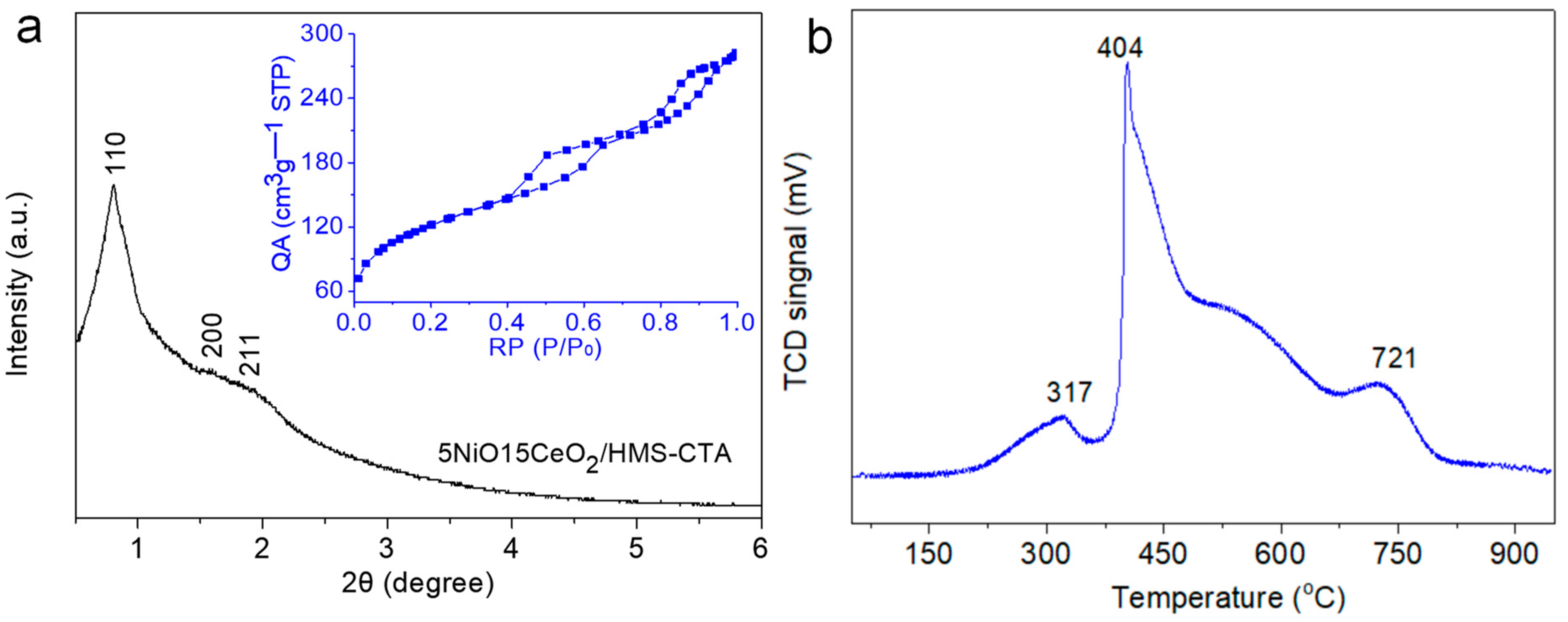 Catalysts 12 01061 g006