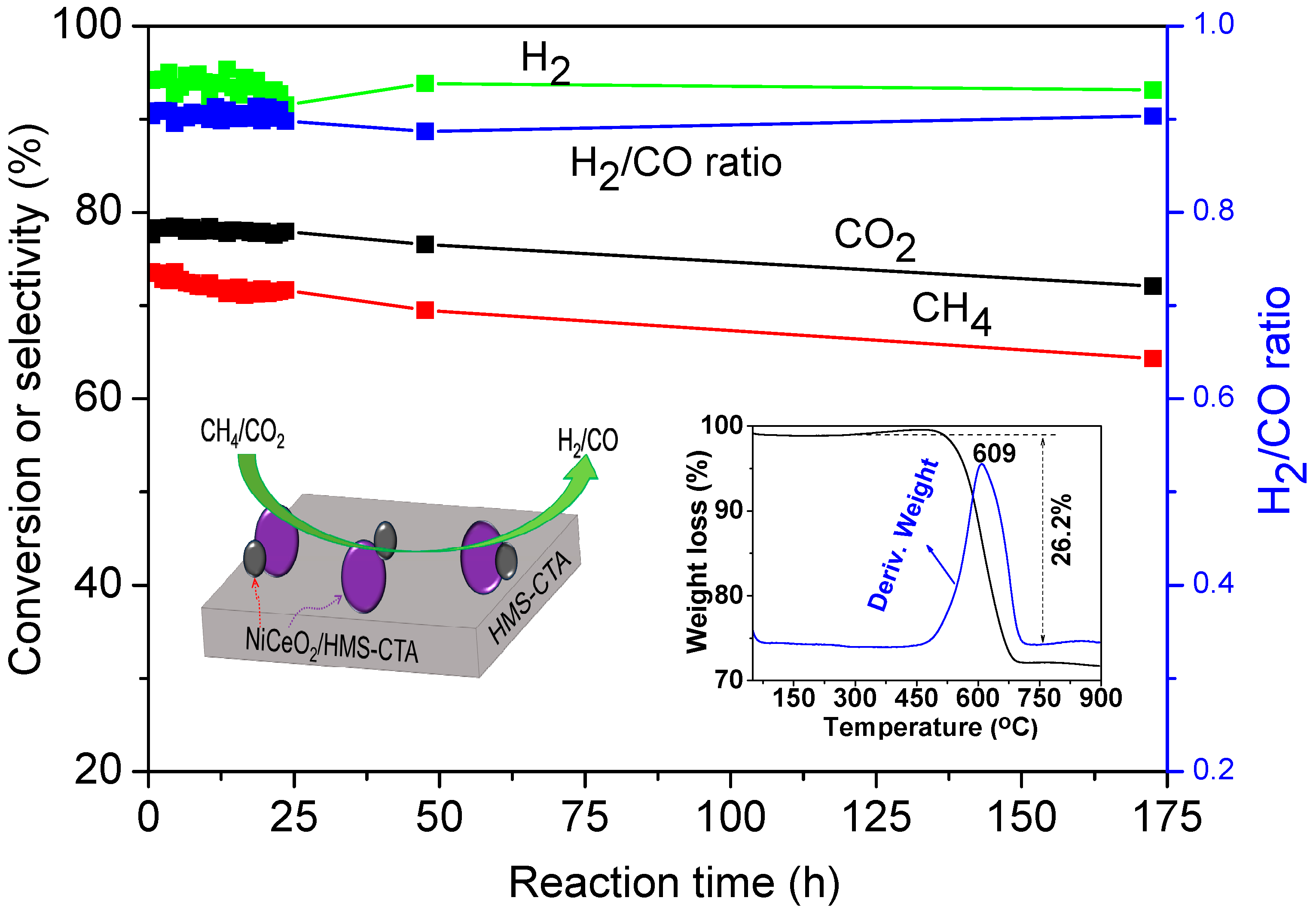 Catalysts 12 01061 g007