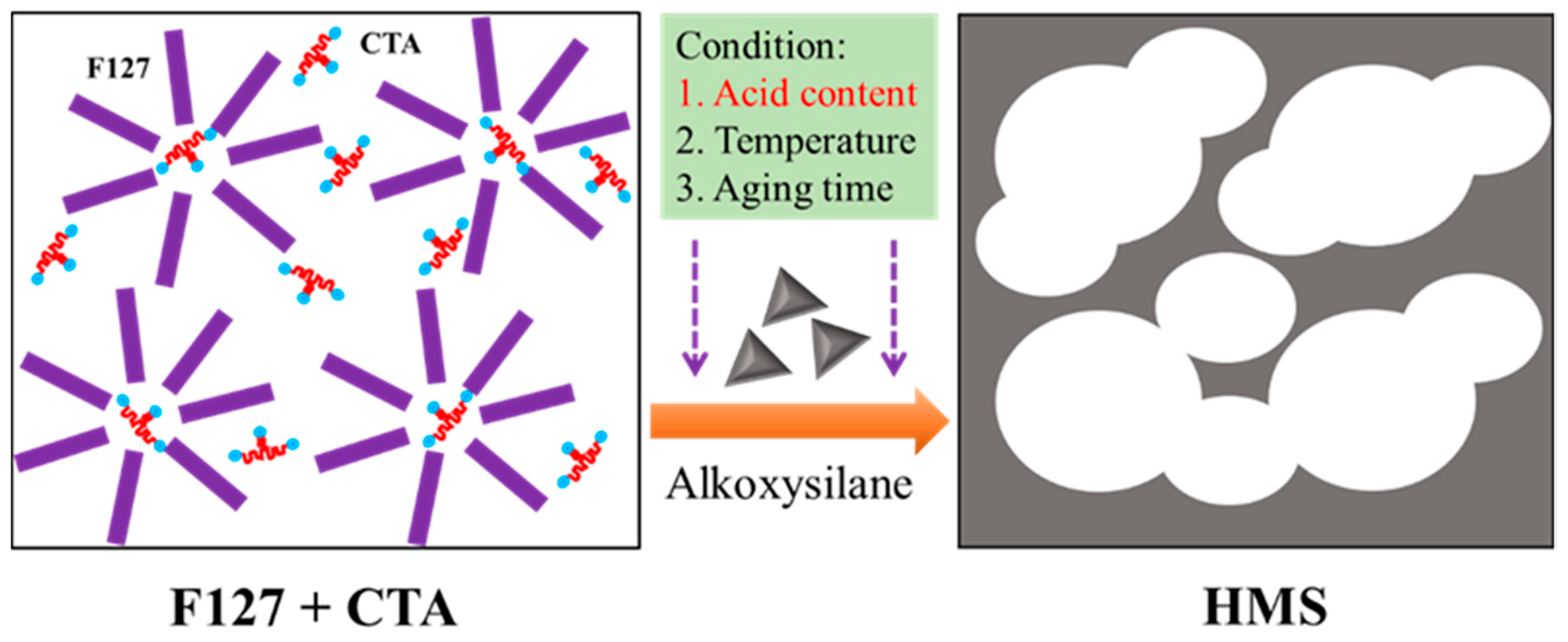 Catalysts 12 01061 sch001