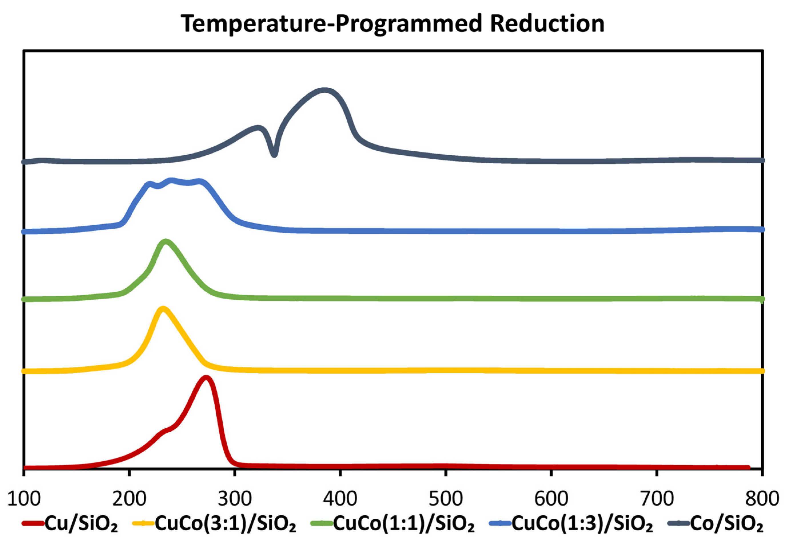Catalysts 12 01062 g001