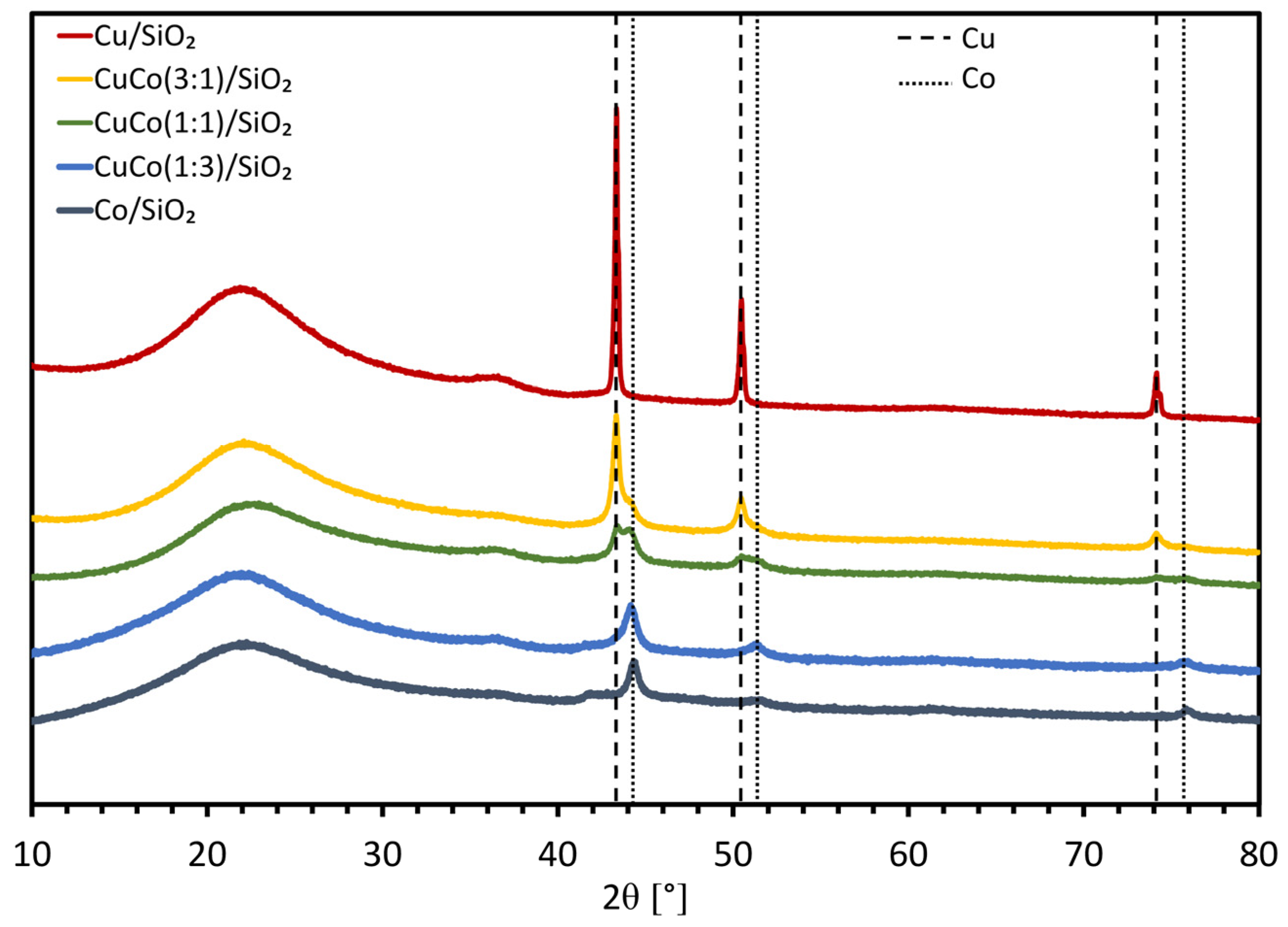 Catalysts 12 01062 g002