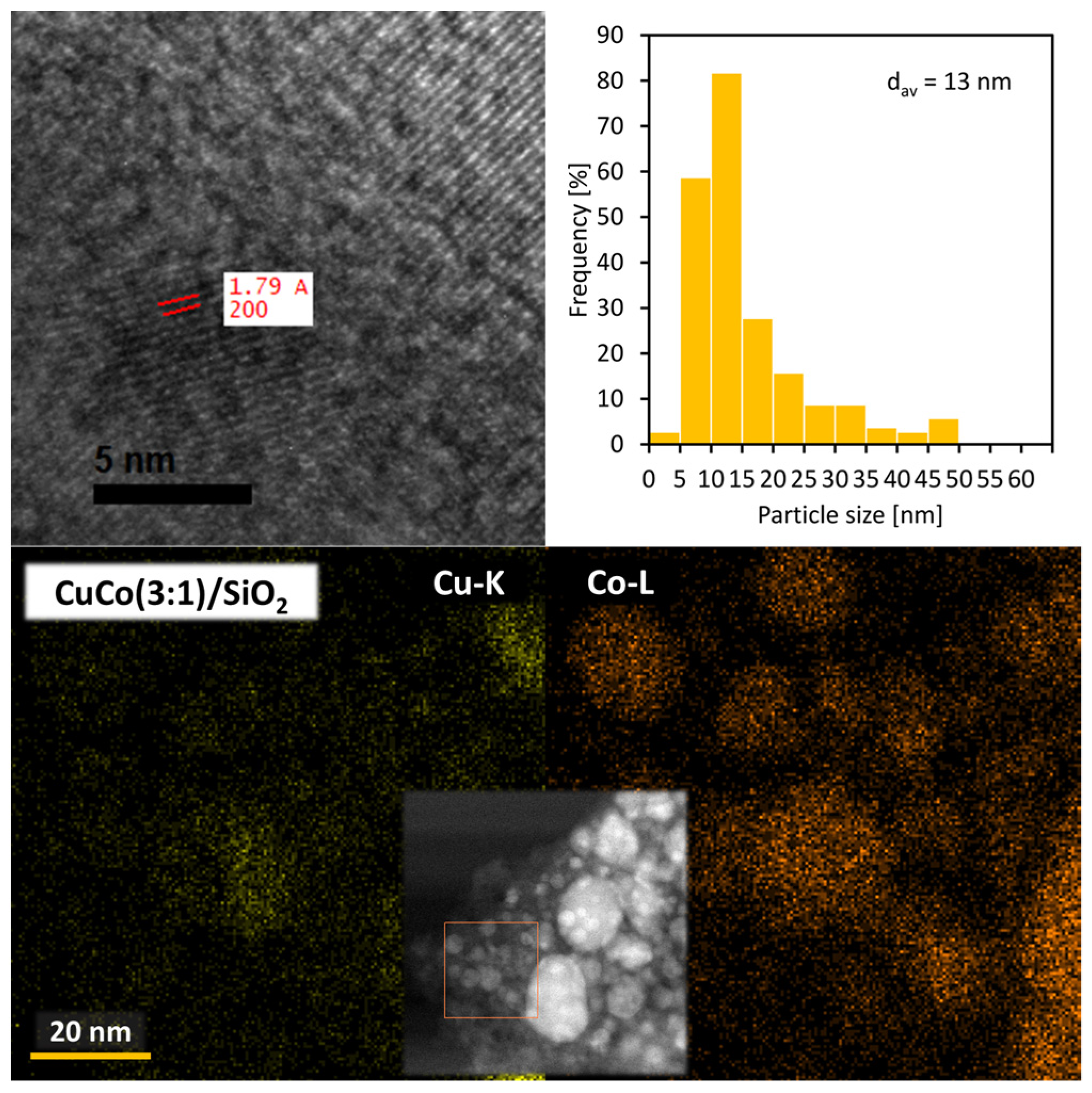 Catalysts 12 01062 g004