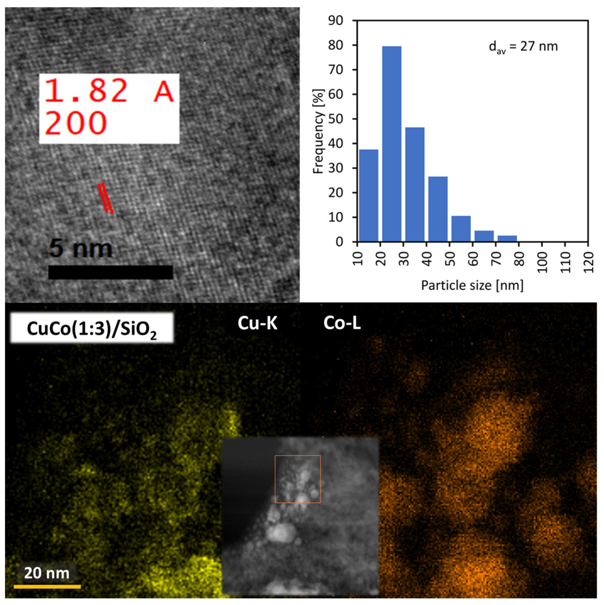 Catalysts 12 01062 g006