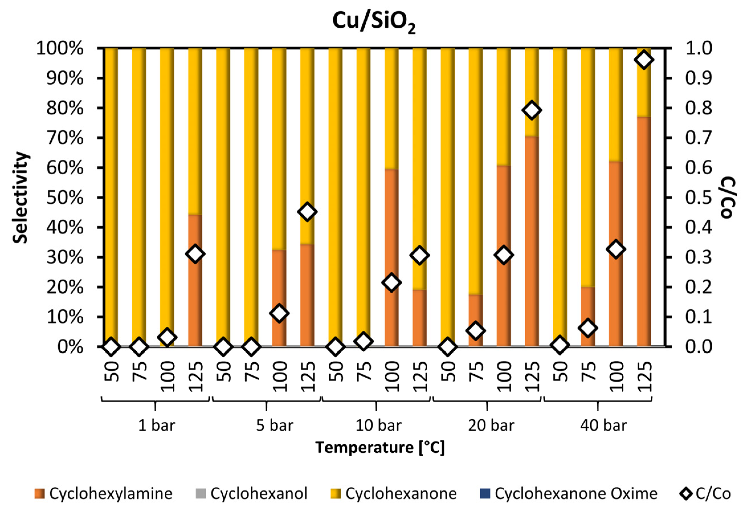 Catalysts 12 01062 g007