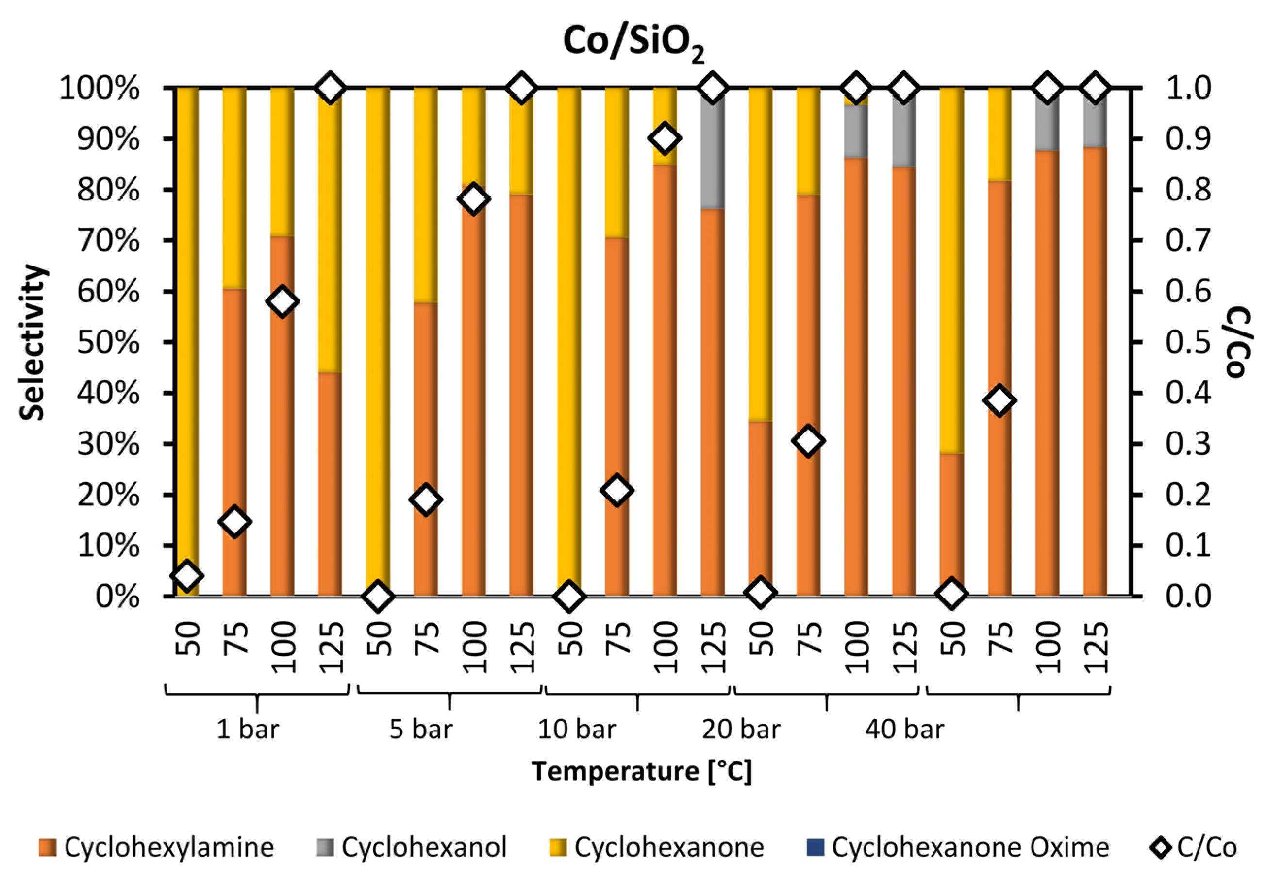 Catalysts 12 01062 g008