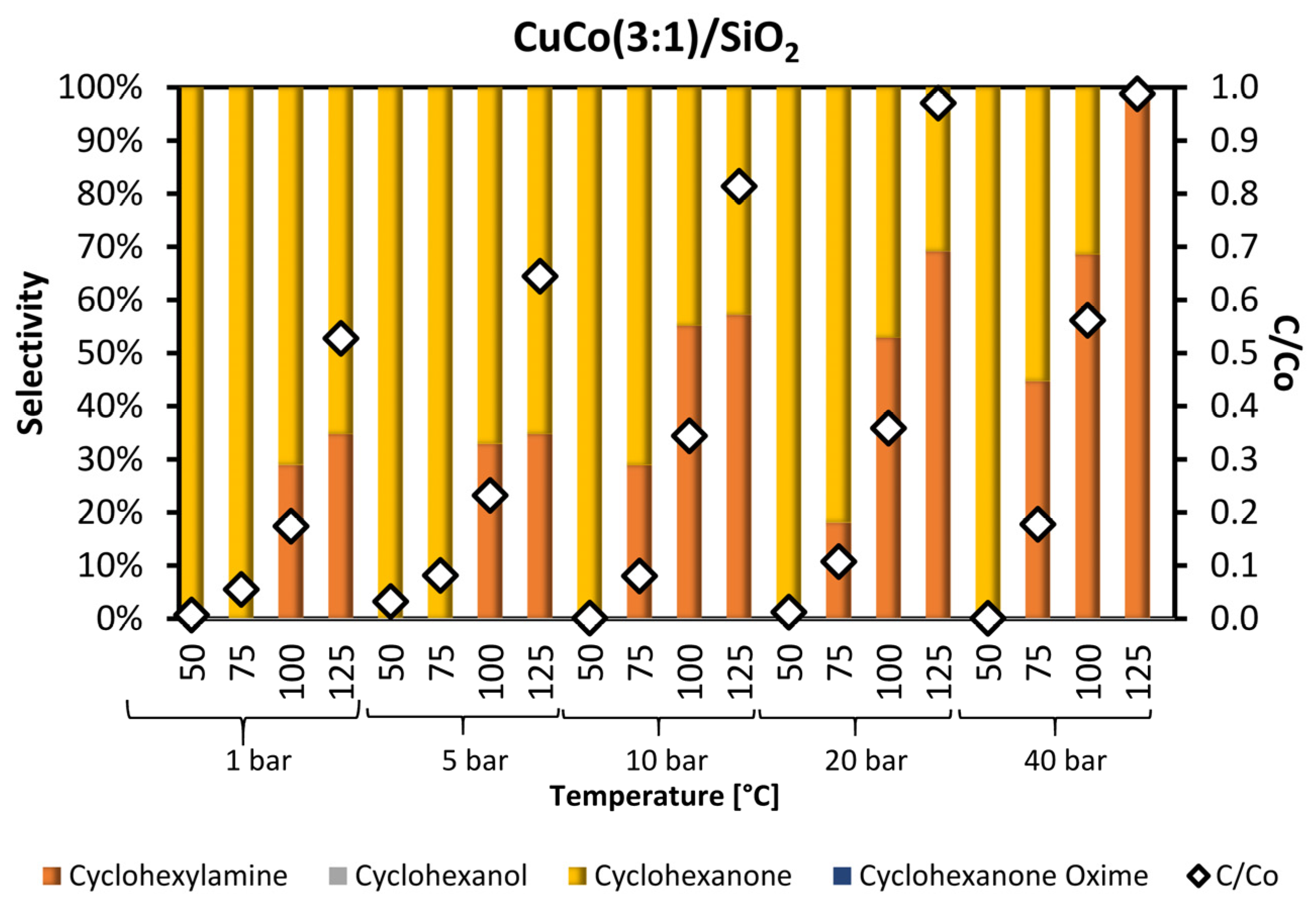 Catalysts 12 01062 g009