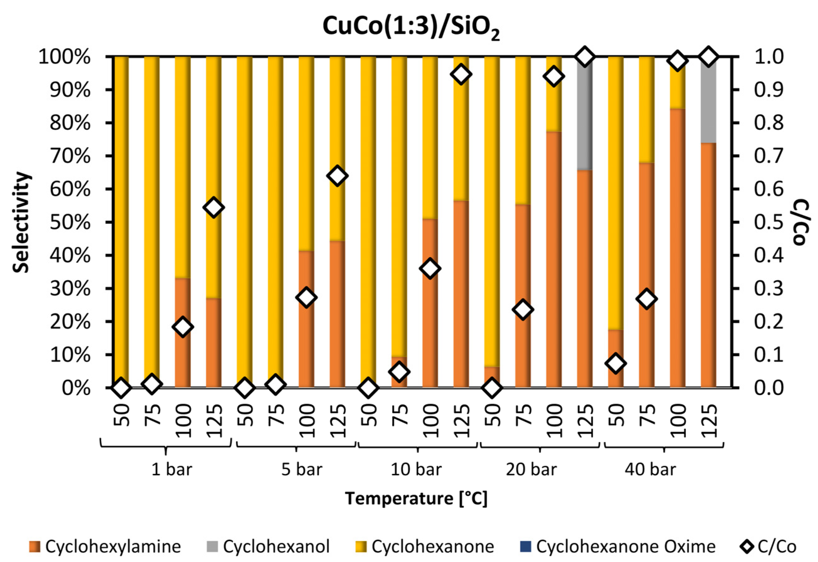 Catalysts 12 01062 g011