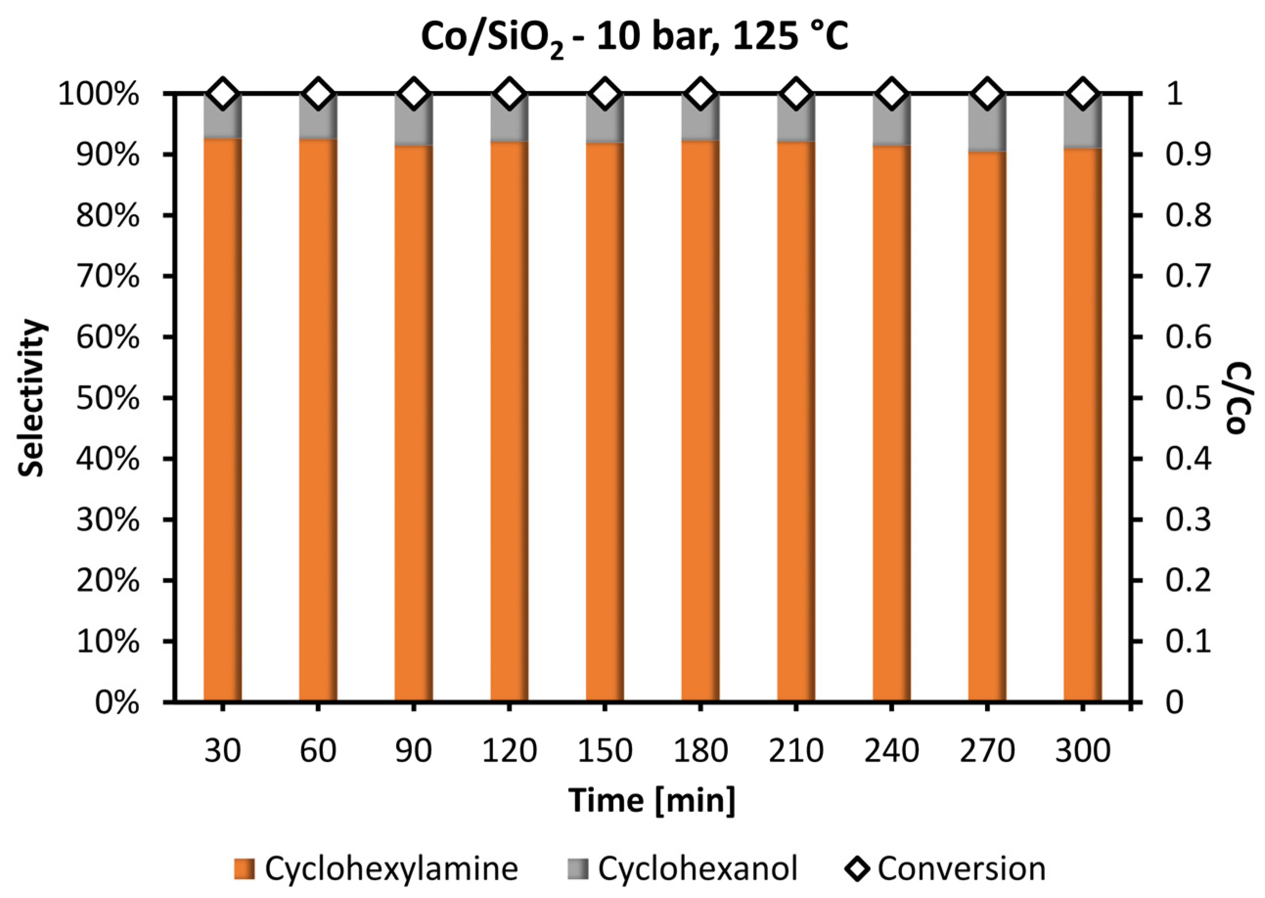 Catalysts 12 01062 g012