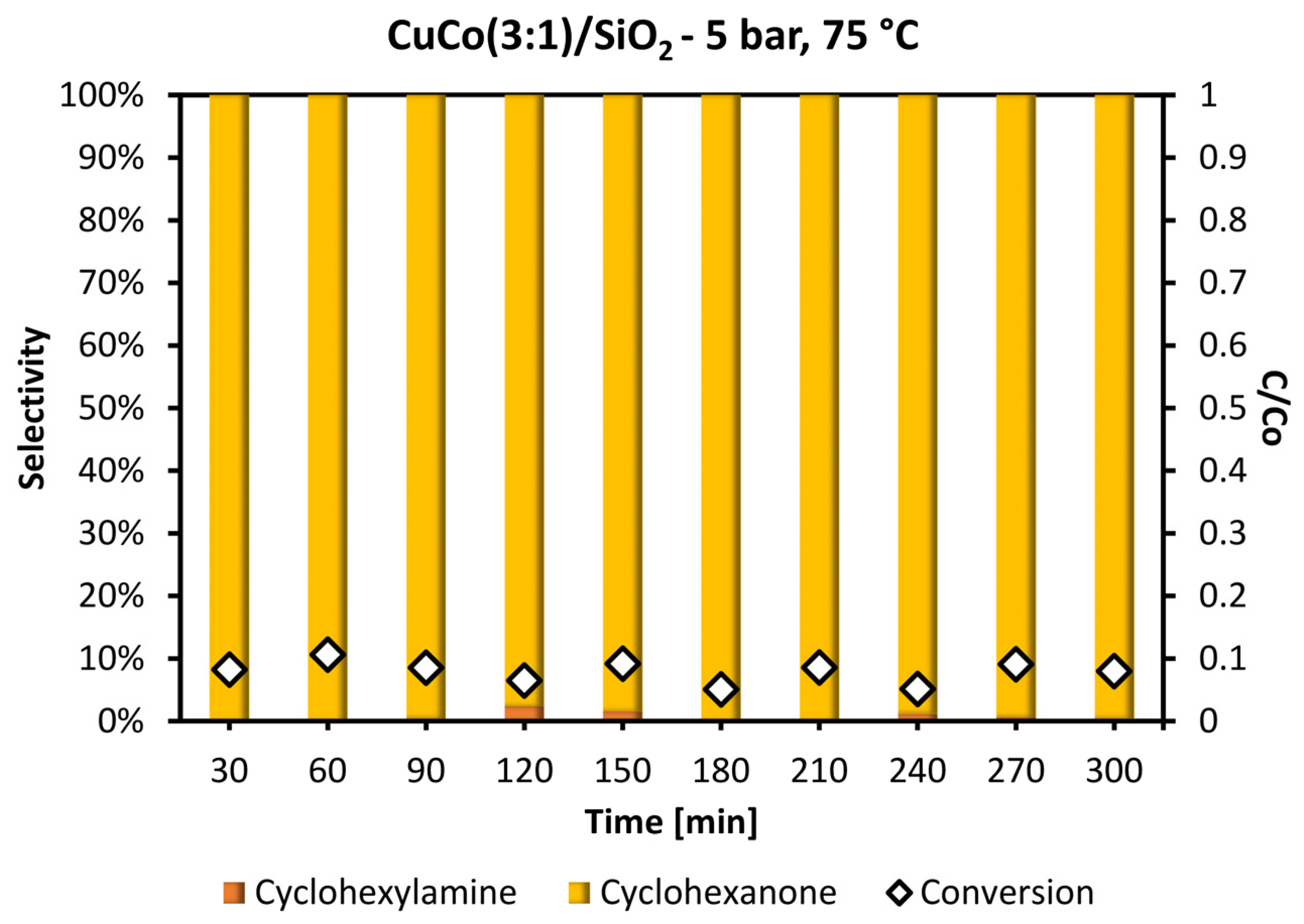 Catalysts 12 01062 g013