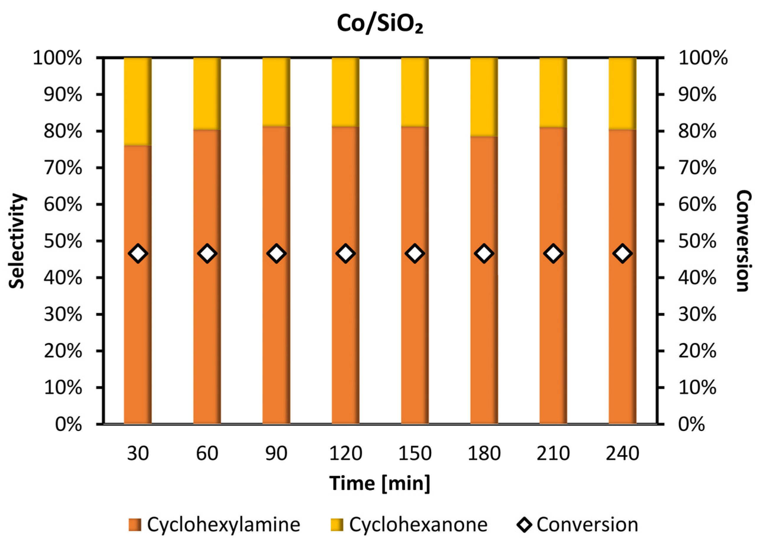 Catalysts 12 01062 g015