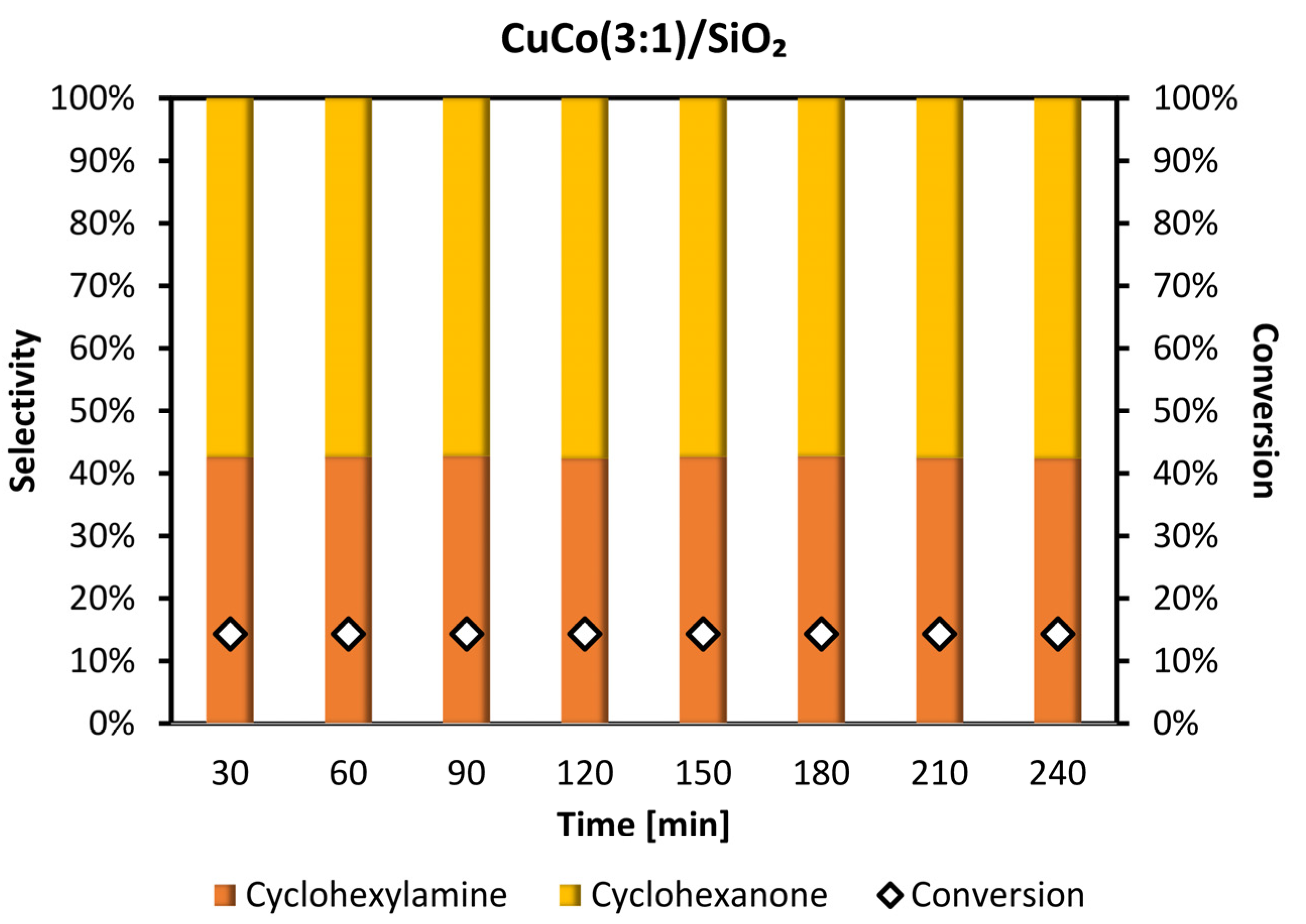 Catalysts 12 01062 g016