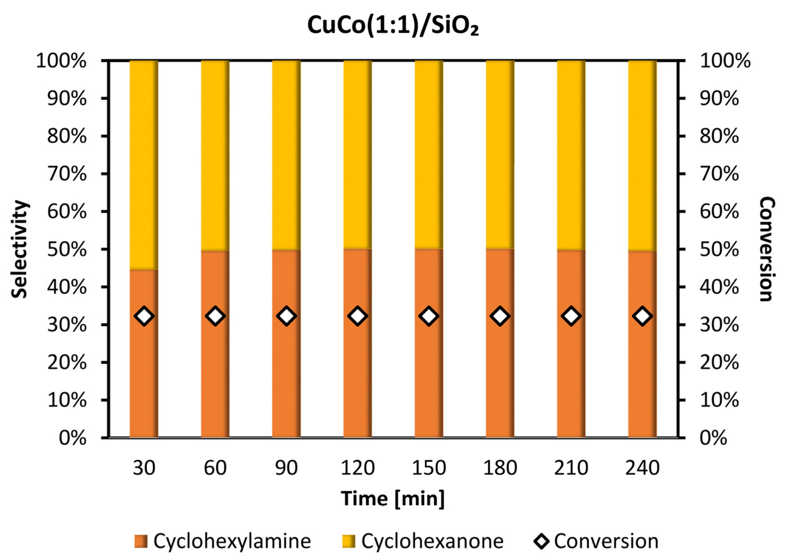 Catalysts 12 01062 g017