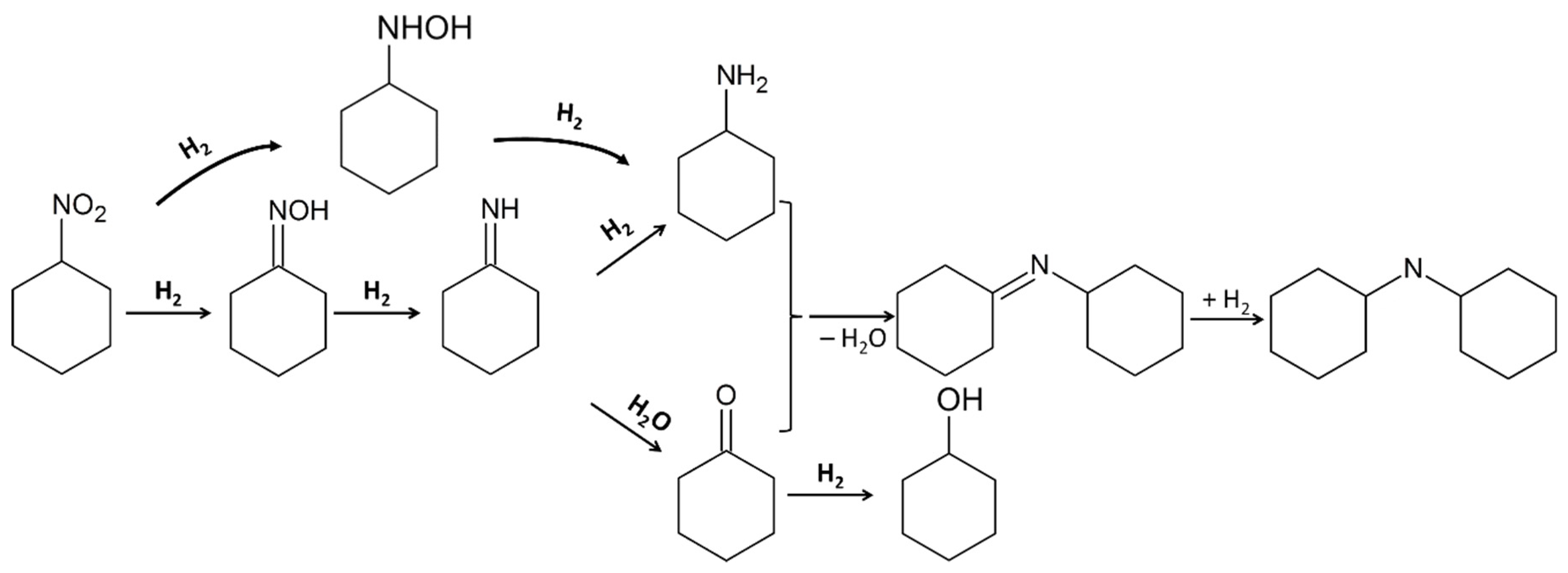 Catalysts 12 01062 sch001 550