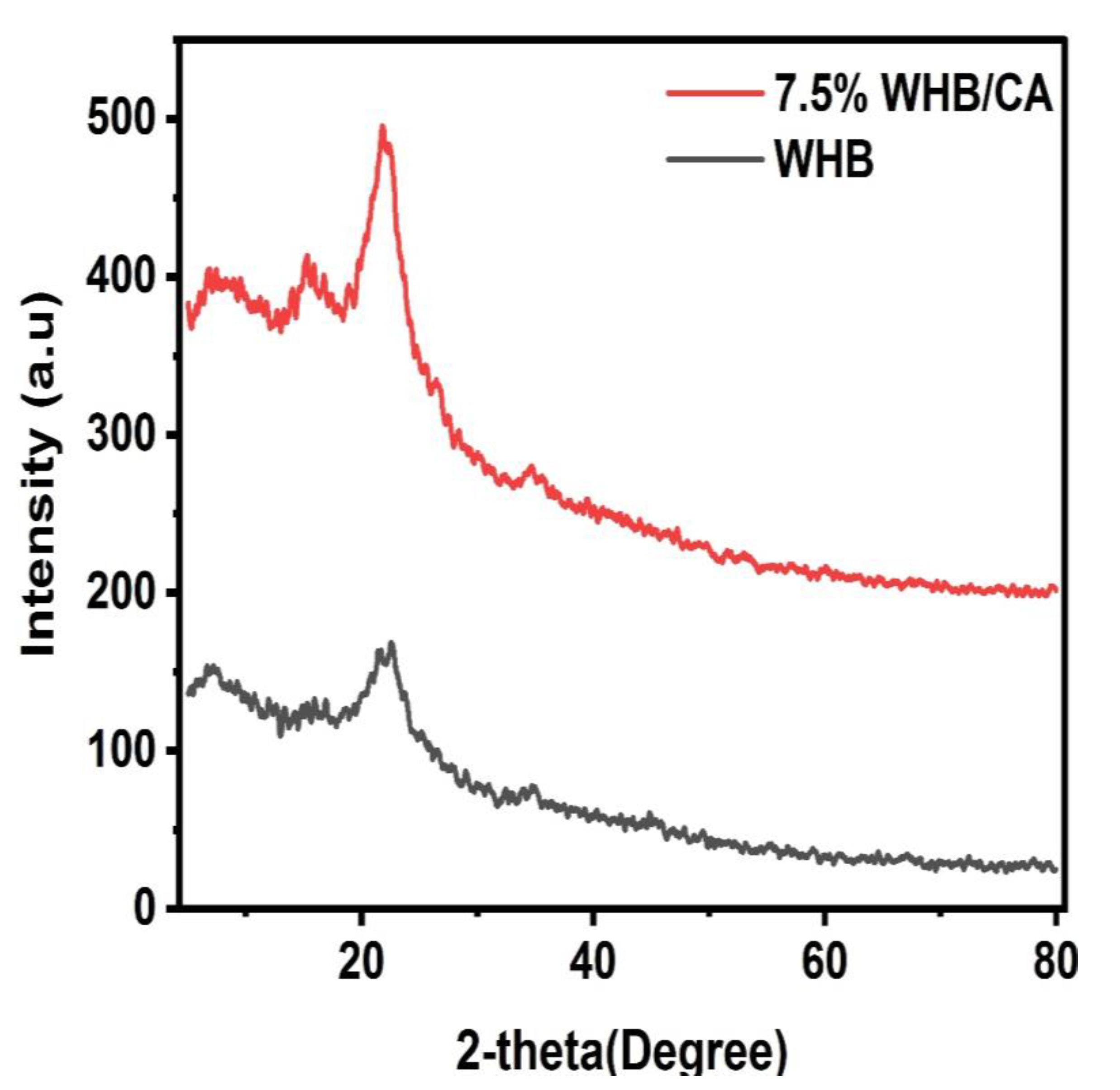 Catalysts 12 01063 g002 Catalysts 12 01063 g002
