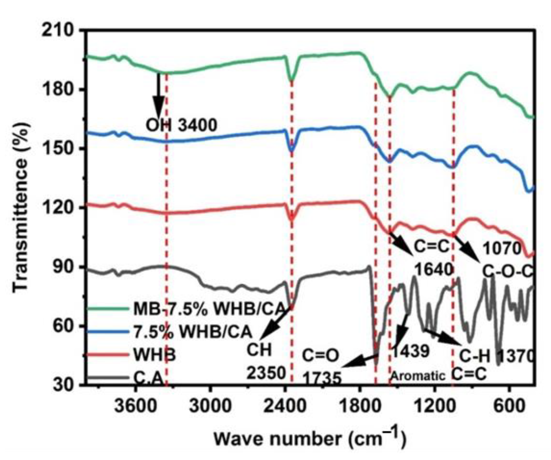 Catalysts 12 01063 g003 Catalysts 12 01063 g003