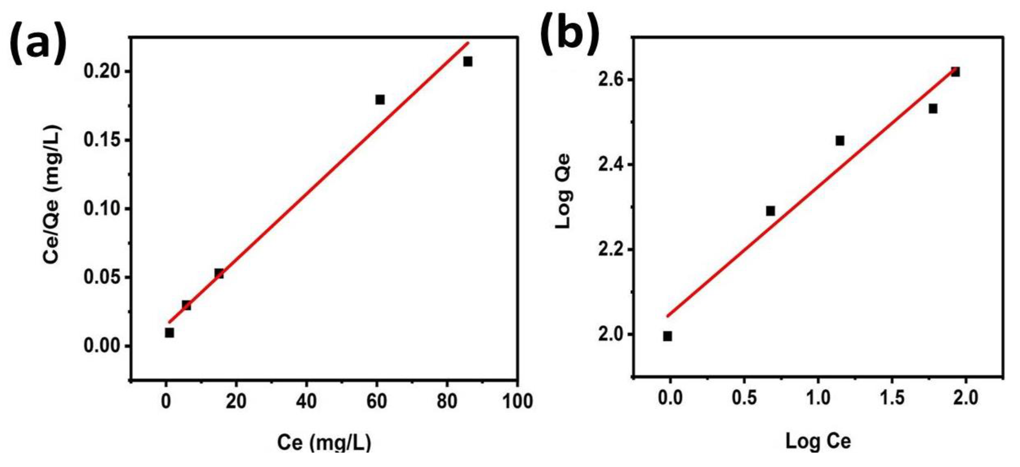 Catalysts 12 01063 g006 Catalysts 12 01063 g006