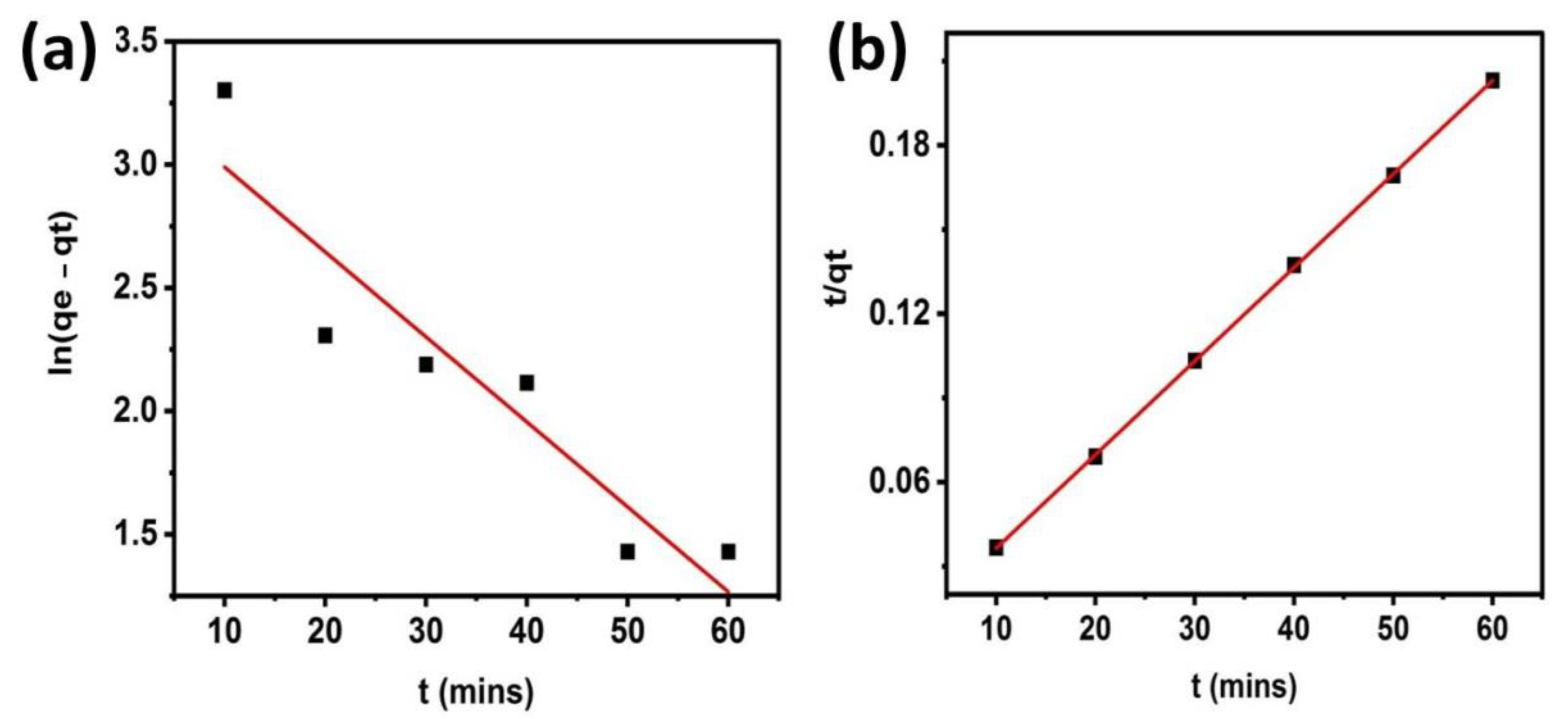 Catalysts 12 01063 g007 Catalysts 12 01063 g007