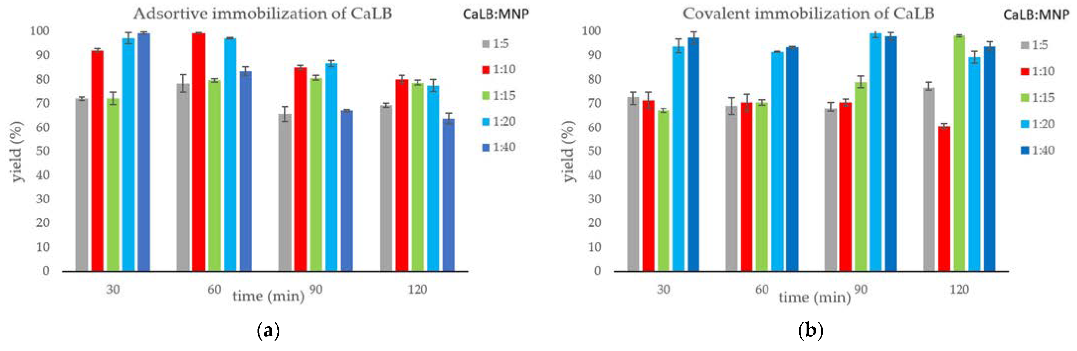 Catalysts 12 01065 g002 Catalysts 12 01065 g002
