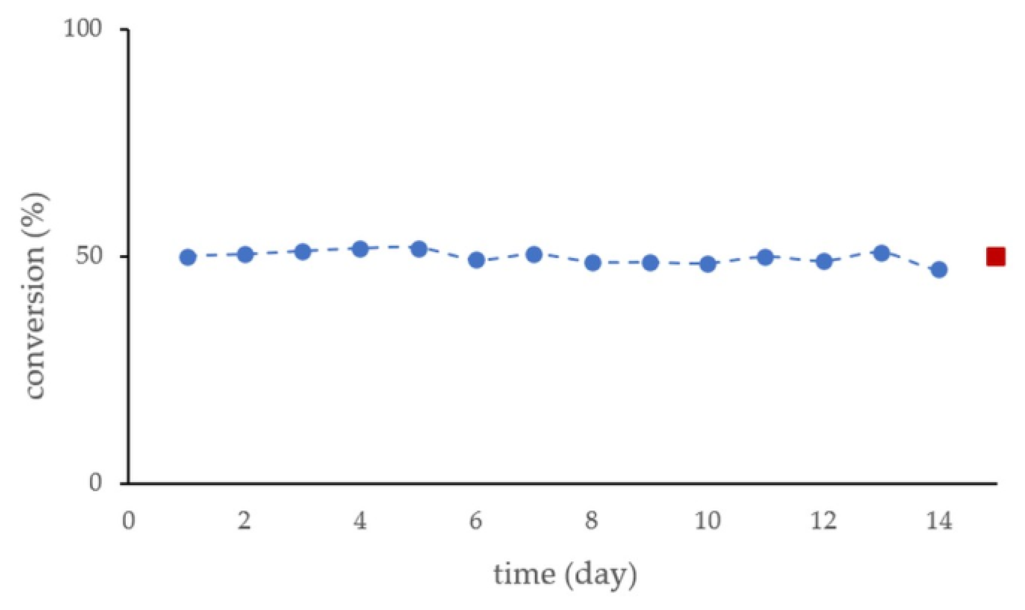 Catalysts 12 01065 g006 Catalysts 12 01065 g006