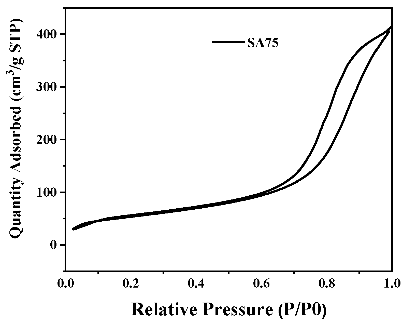 Catalysts 12 01066 g001b Catalysts 12 01066 g001b