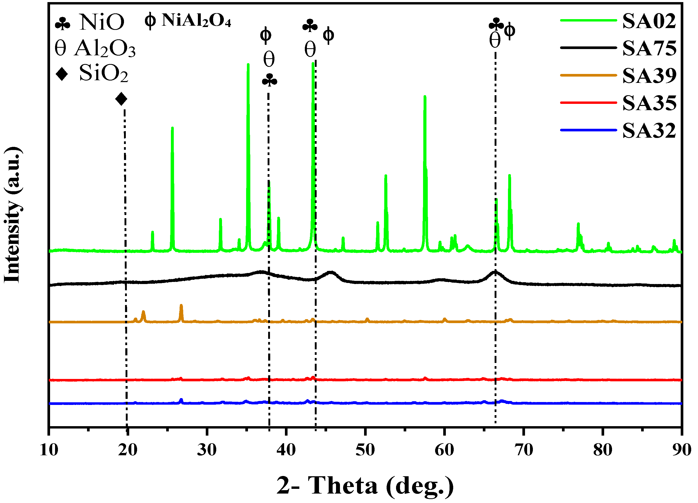 Catalysts 12 01066 g003 Catalysts 12 01066 g003