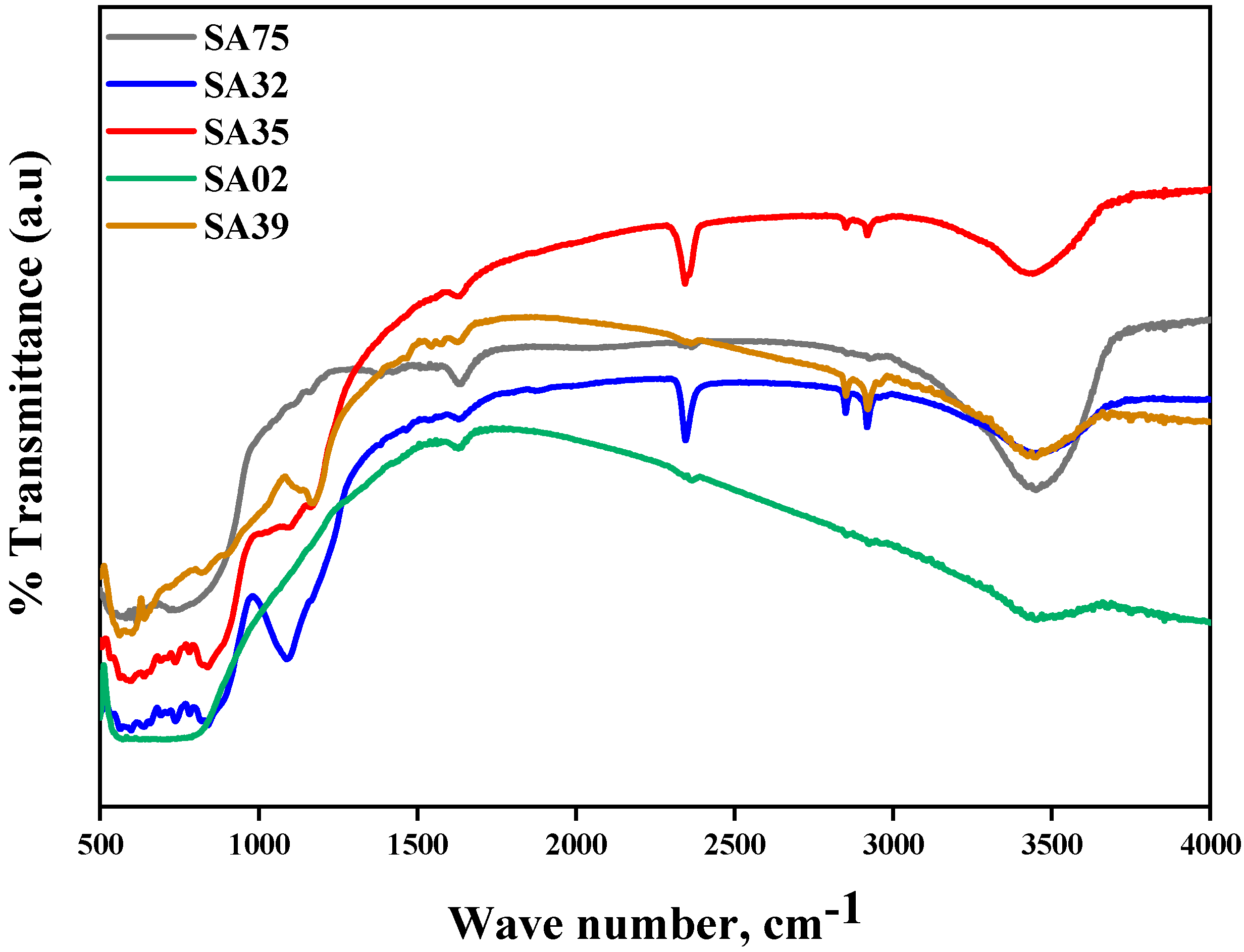 Catalysts 12 01066 g004 Catalysts 12 01066 g004