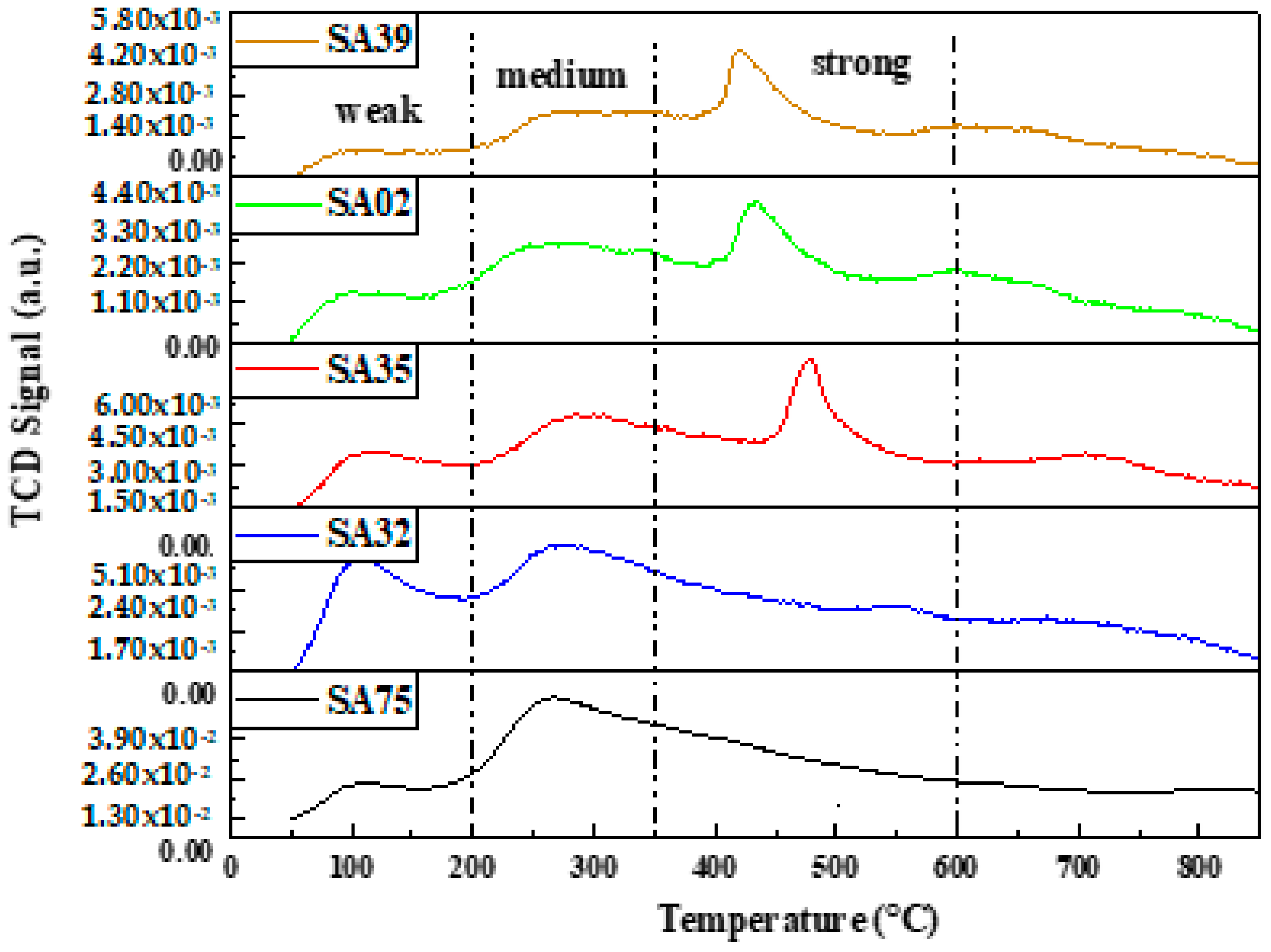 Catalysts 12 01066 g005 Catalysts 12 01066 g005