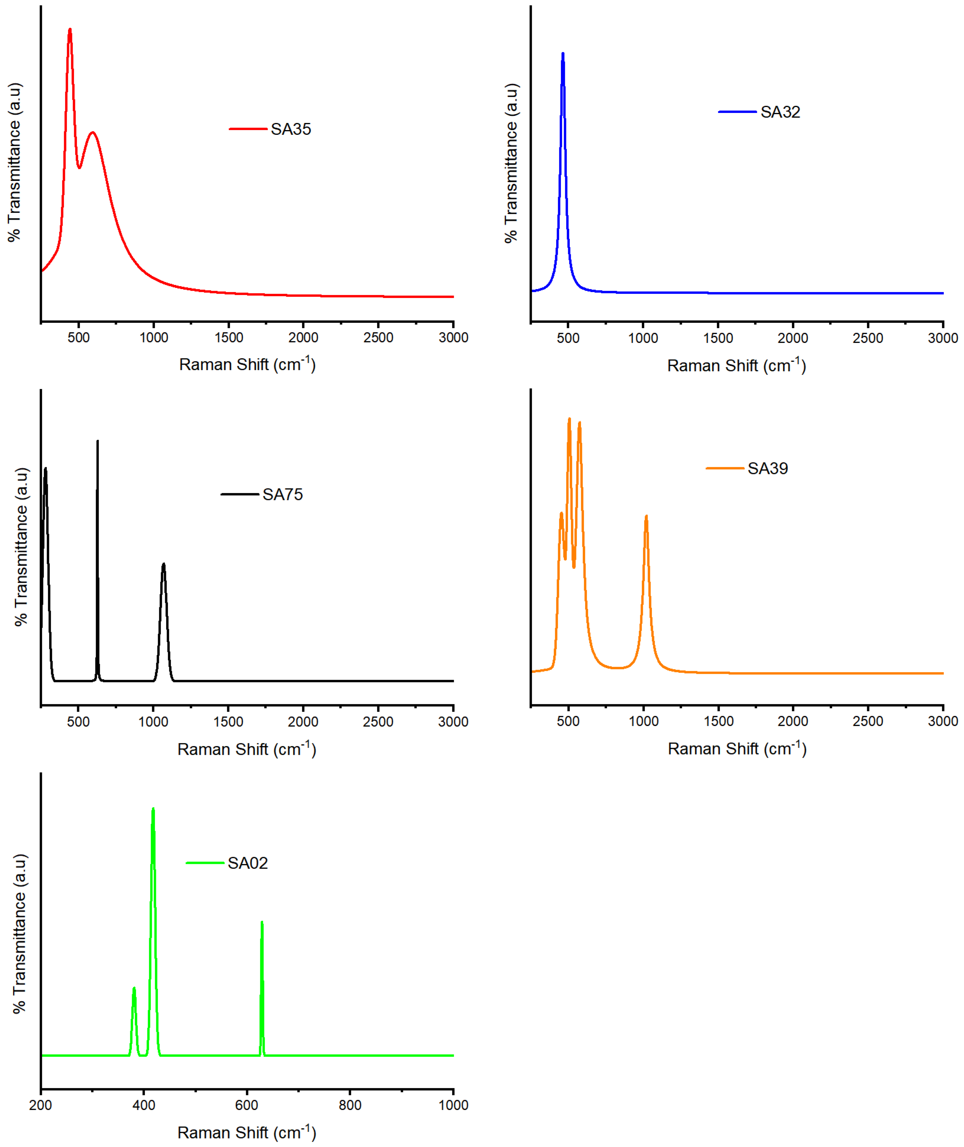 Catalysts 12 01066 g006 Catalysts 12 01066 g006