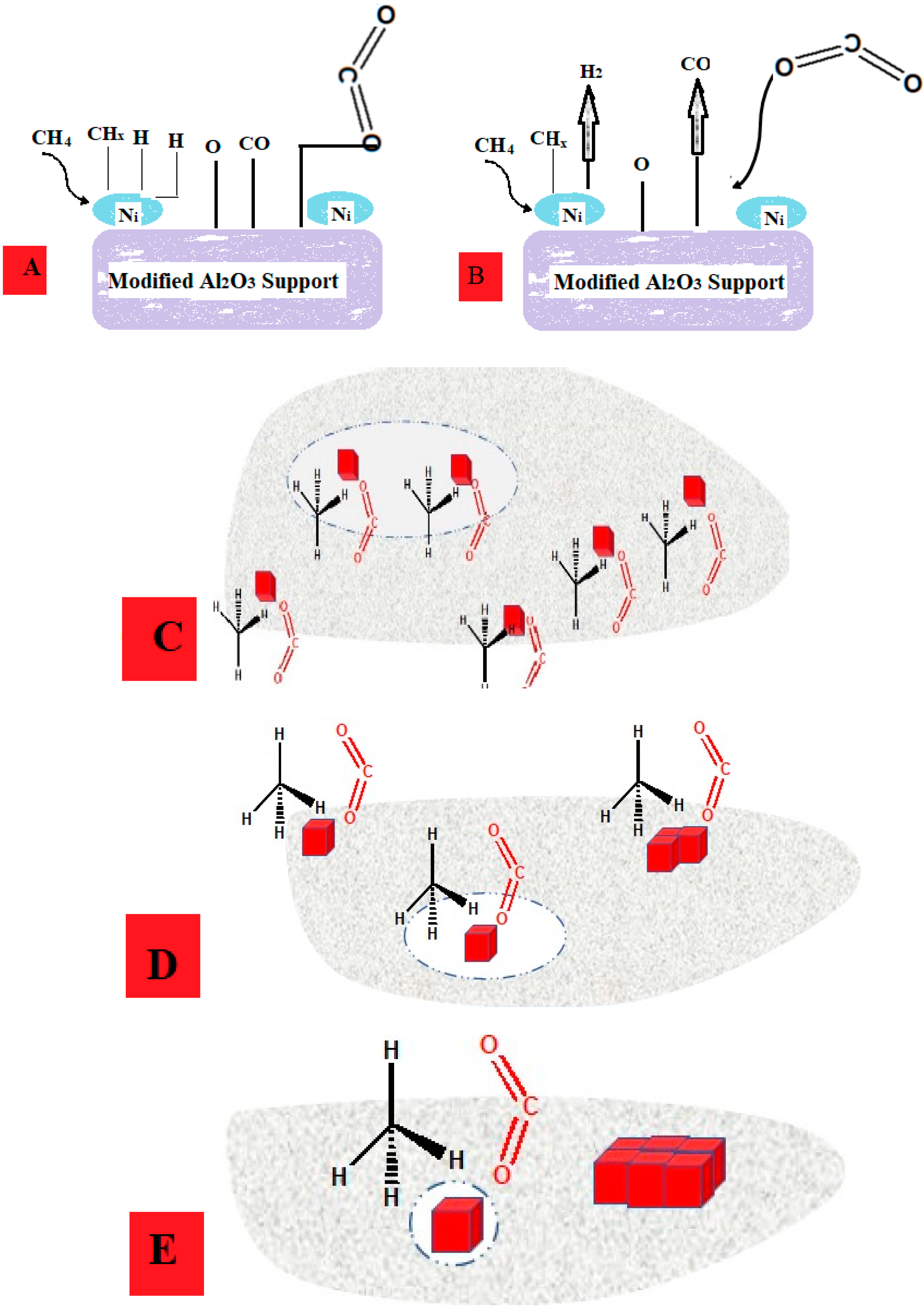 Catalysts 12 01066 g008 Catalysts 12 01066 g008